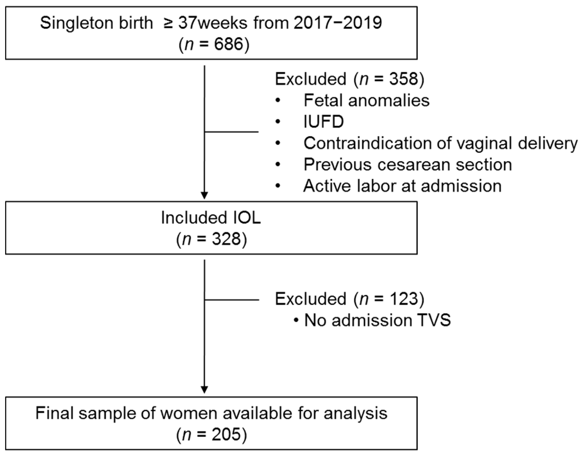 Jcm 10 02033 g002 Jcm 10 02033 g002