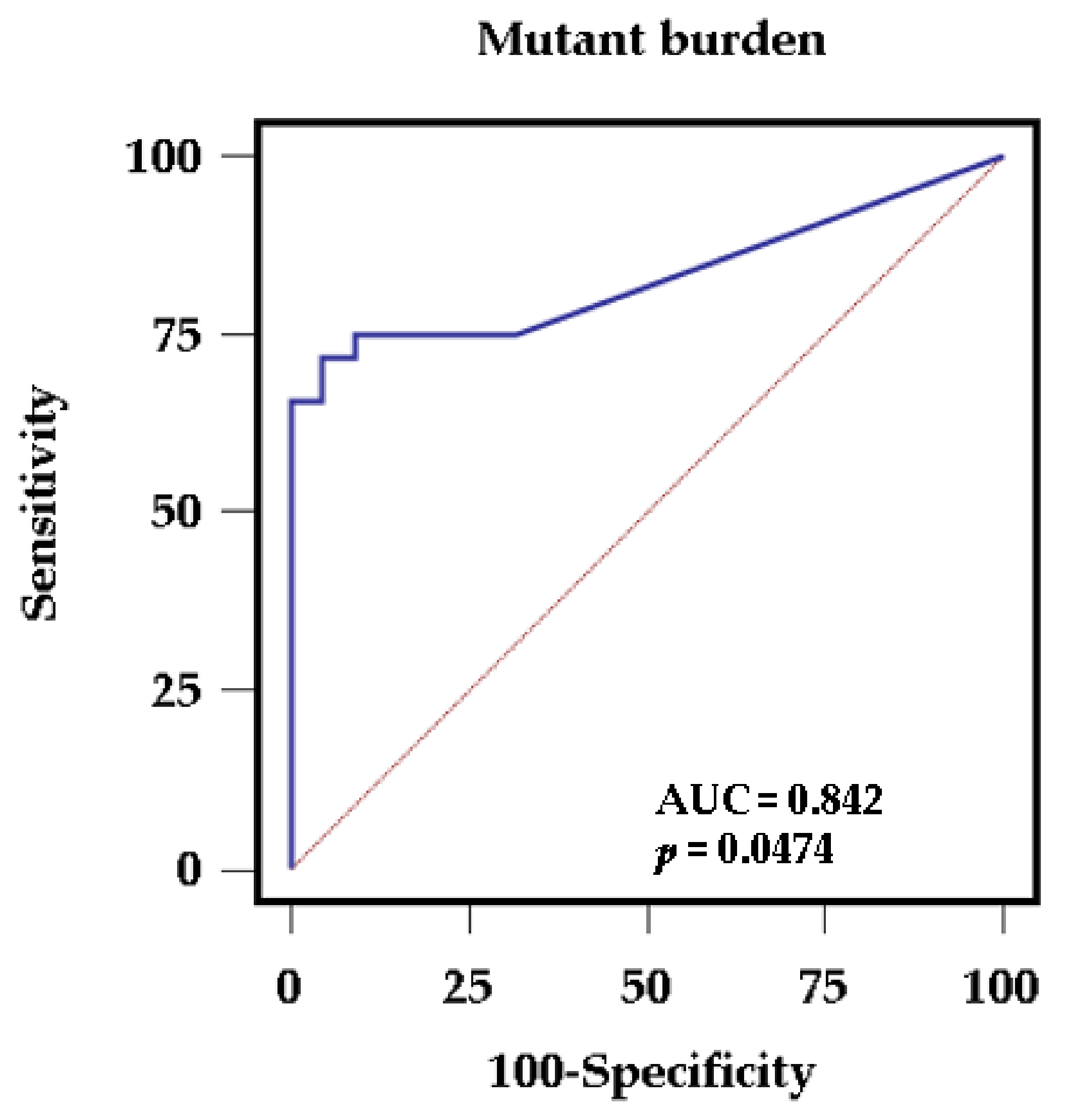 Jcm 10 02038 g002 Jcm 10 02038 g002