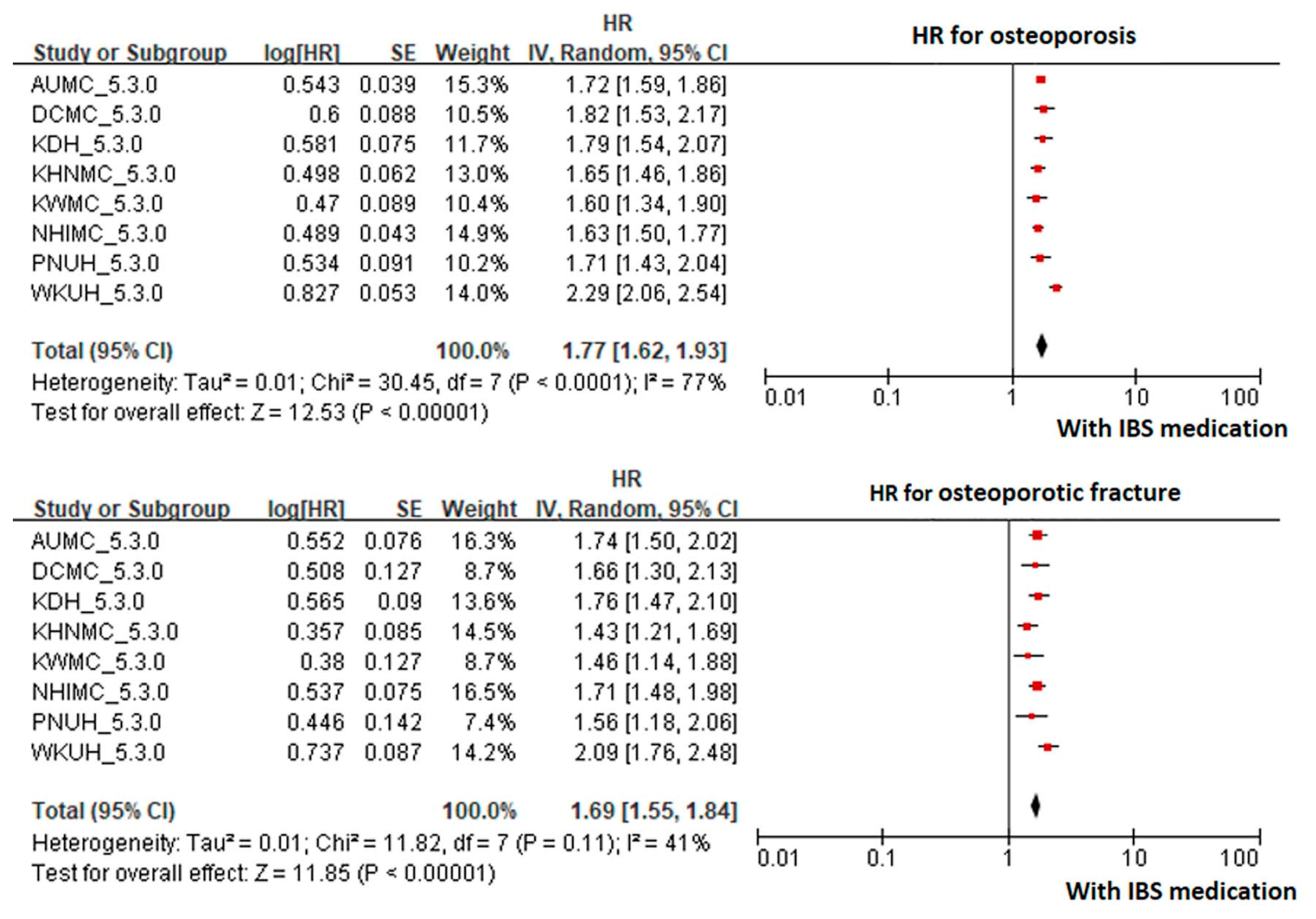 Jcm 10 02044 g002 Jcm 10 02044 g002