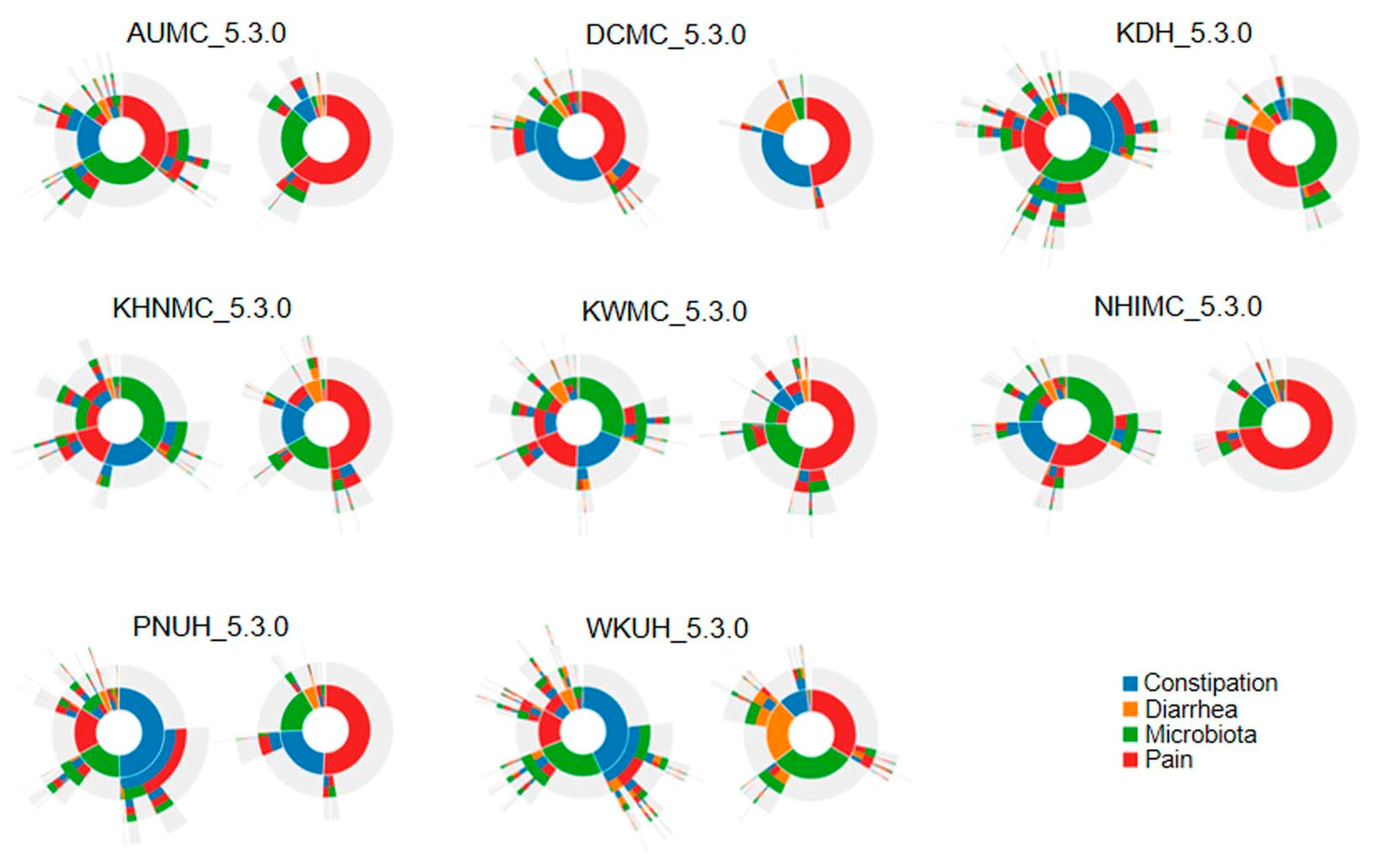 Jcm 10 02044 g003 Jcm 10 02044 g003