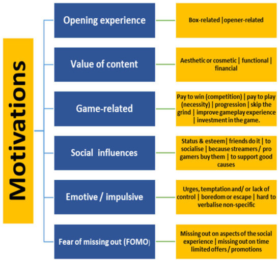 Make Them Want. Delay. Fulfill. Repeat., Players can get a deep feeling  of satisfaction from games…