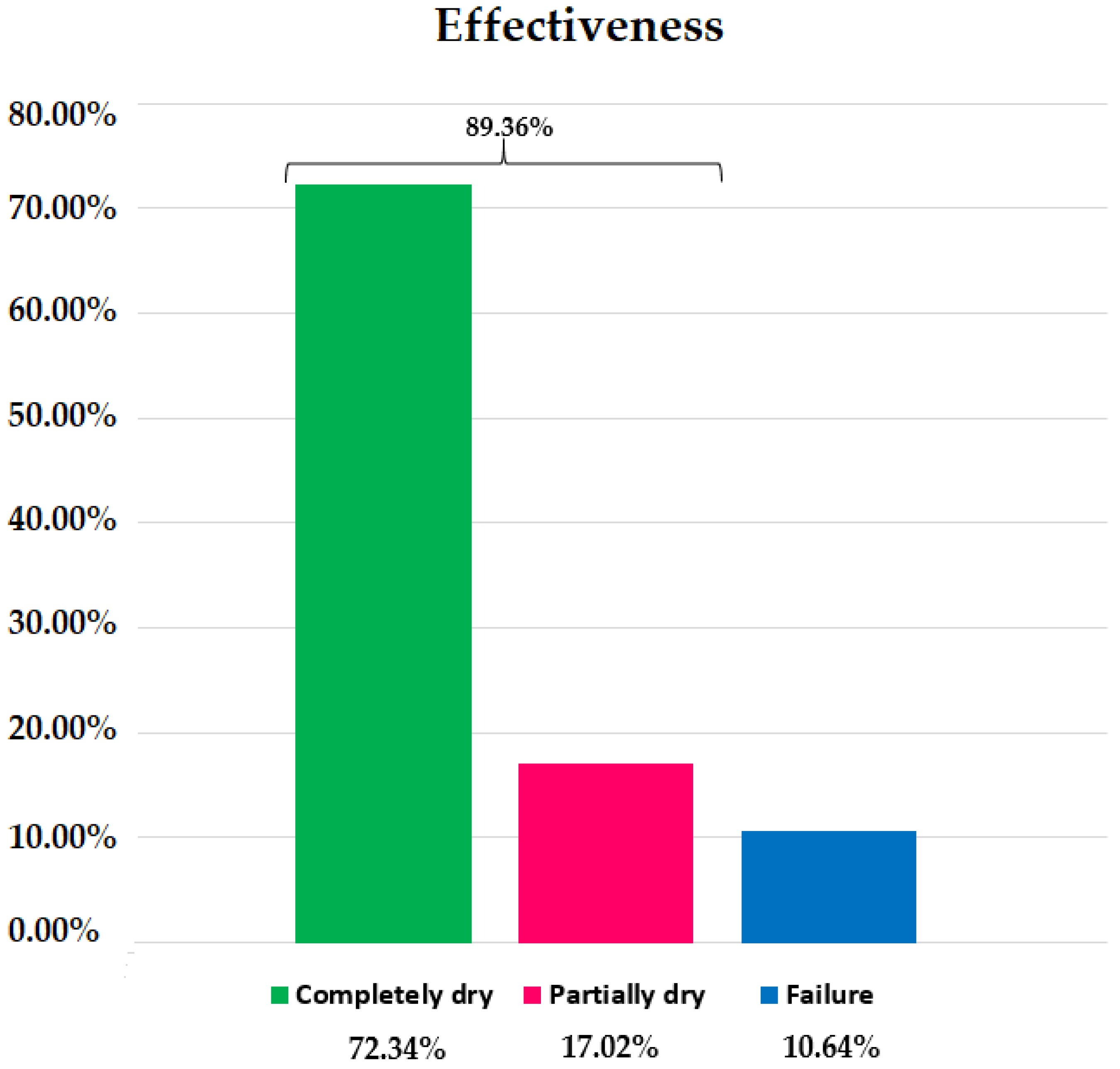 Jcm 10 02121 g004 550