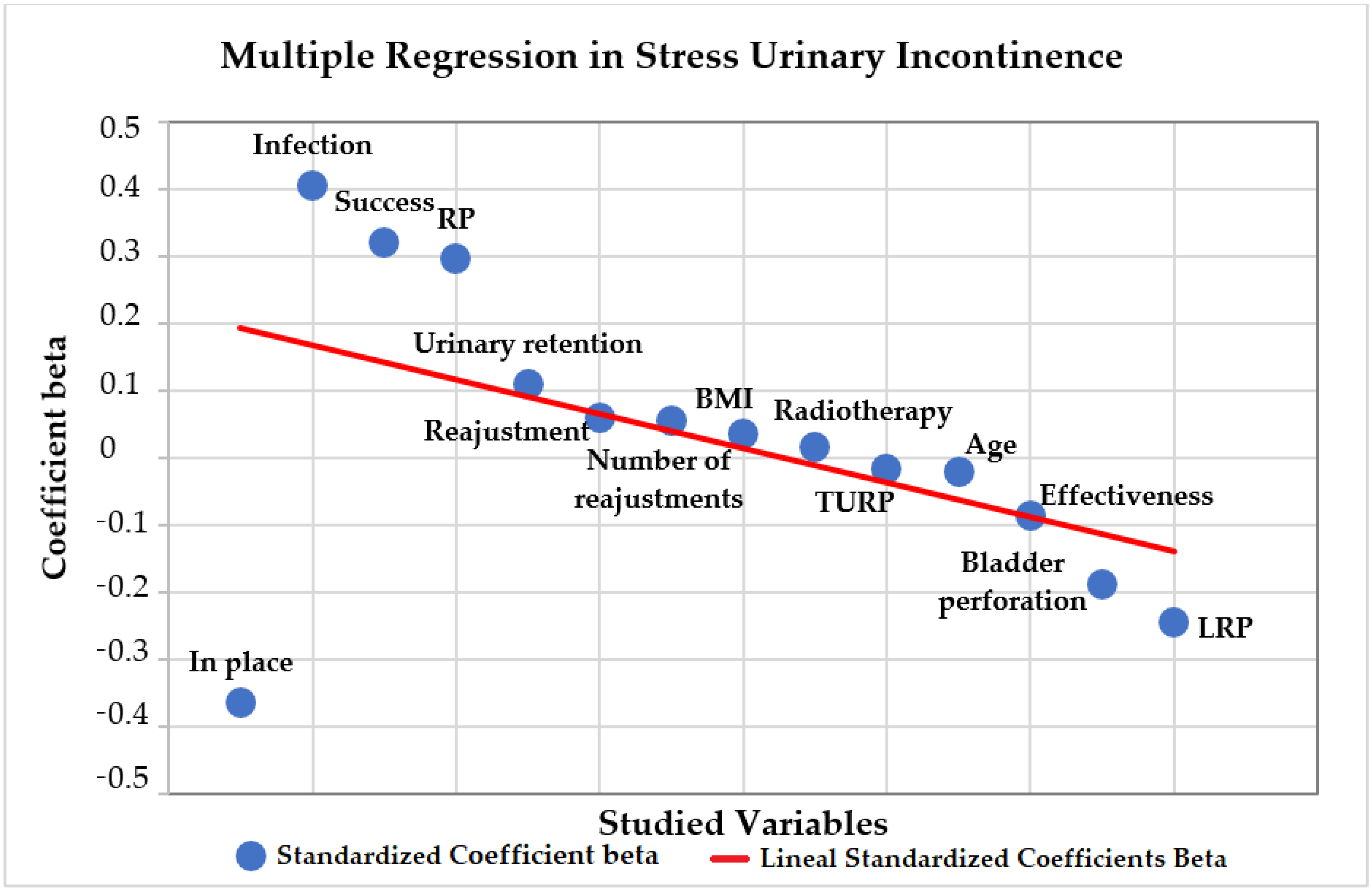 Jcm 10 02121 g007 550