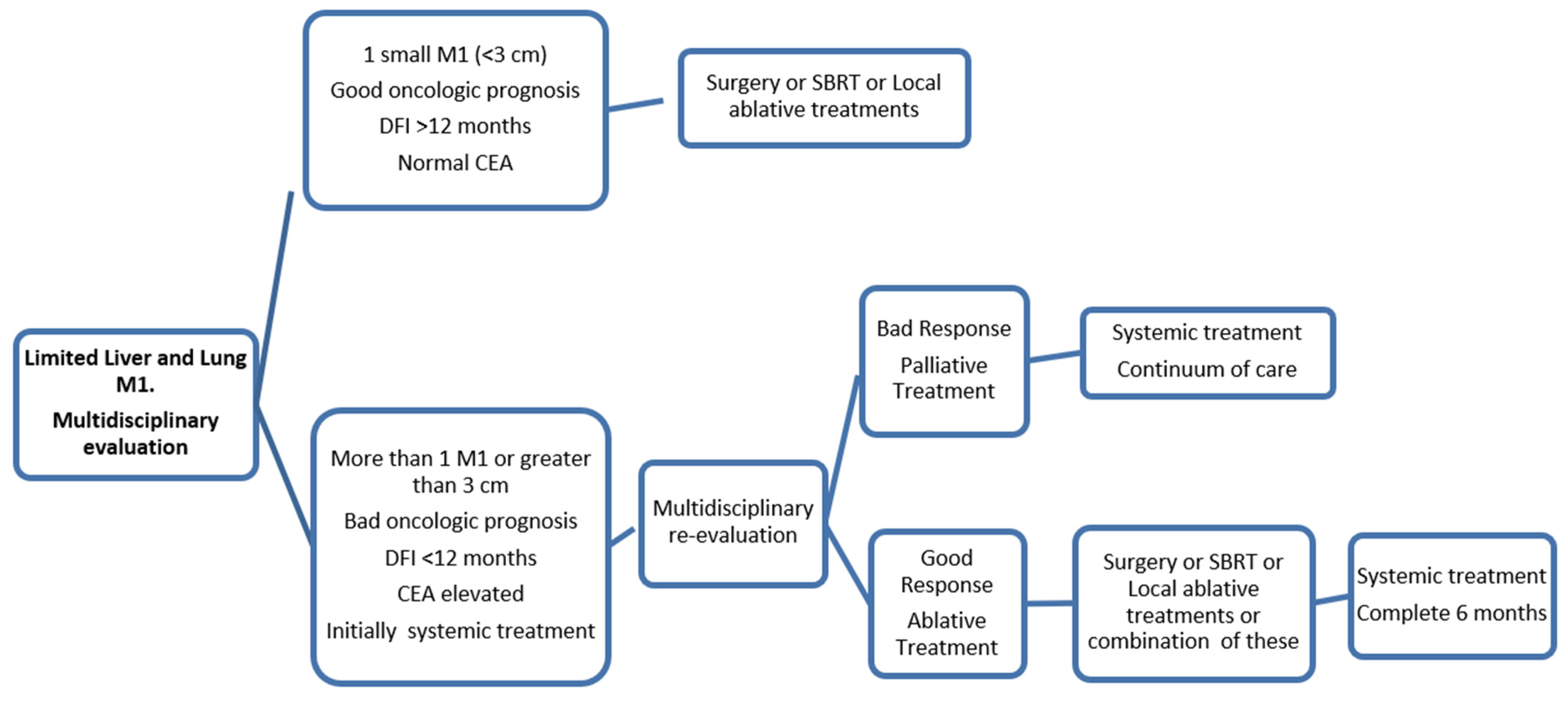 Jcm 10 02131 g003 Jcm 10 02131 g003