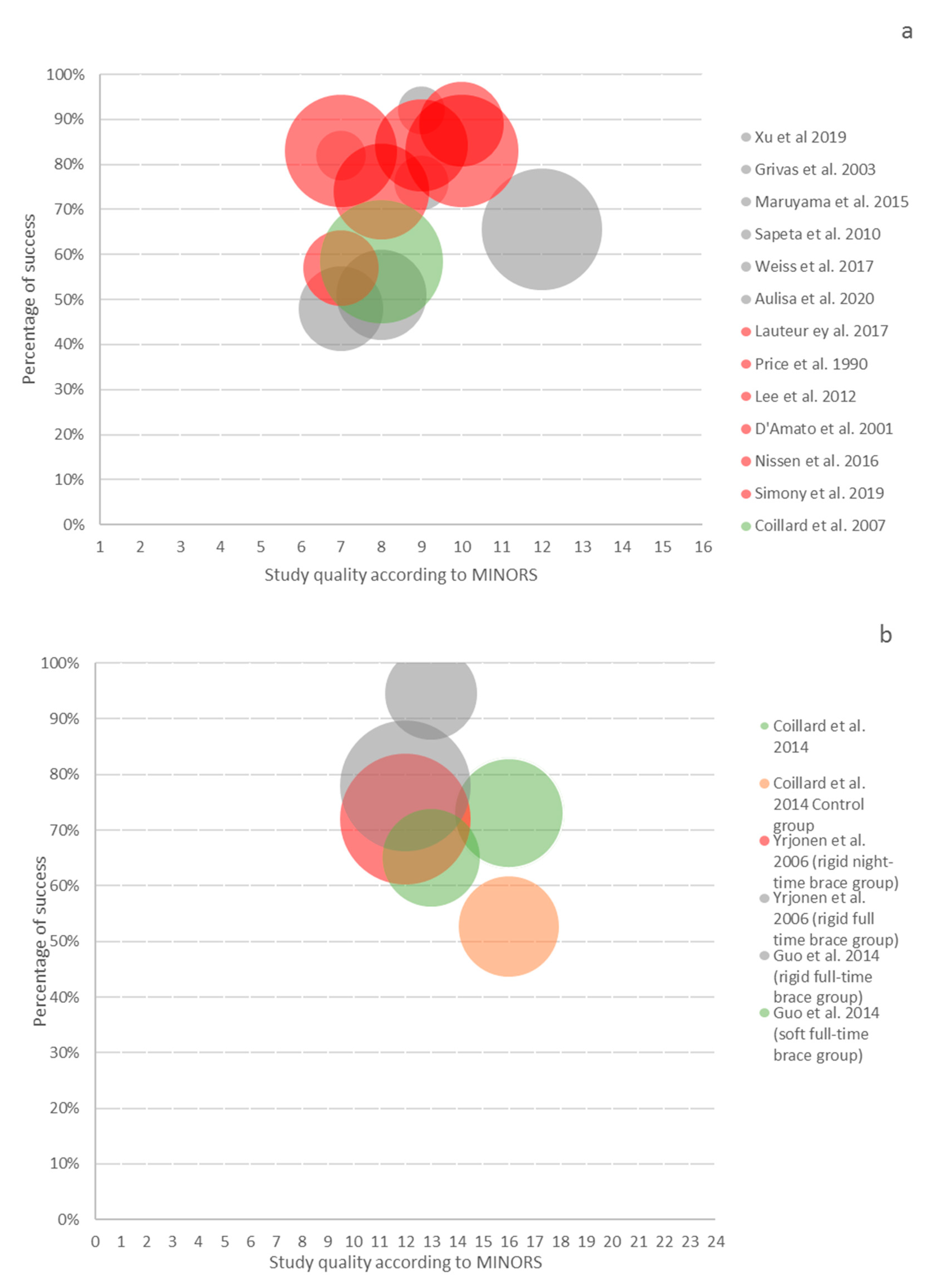 Jcm 10 02145 g003 Jcm 10 02145 g003