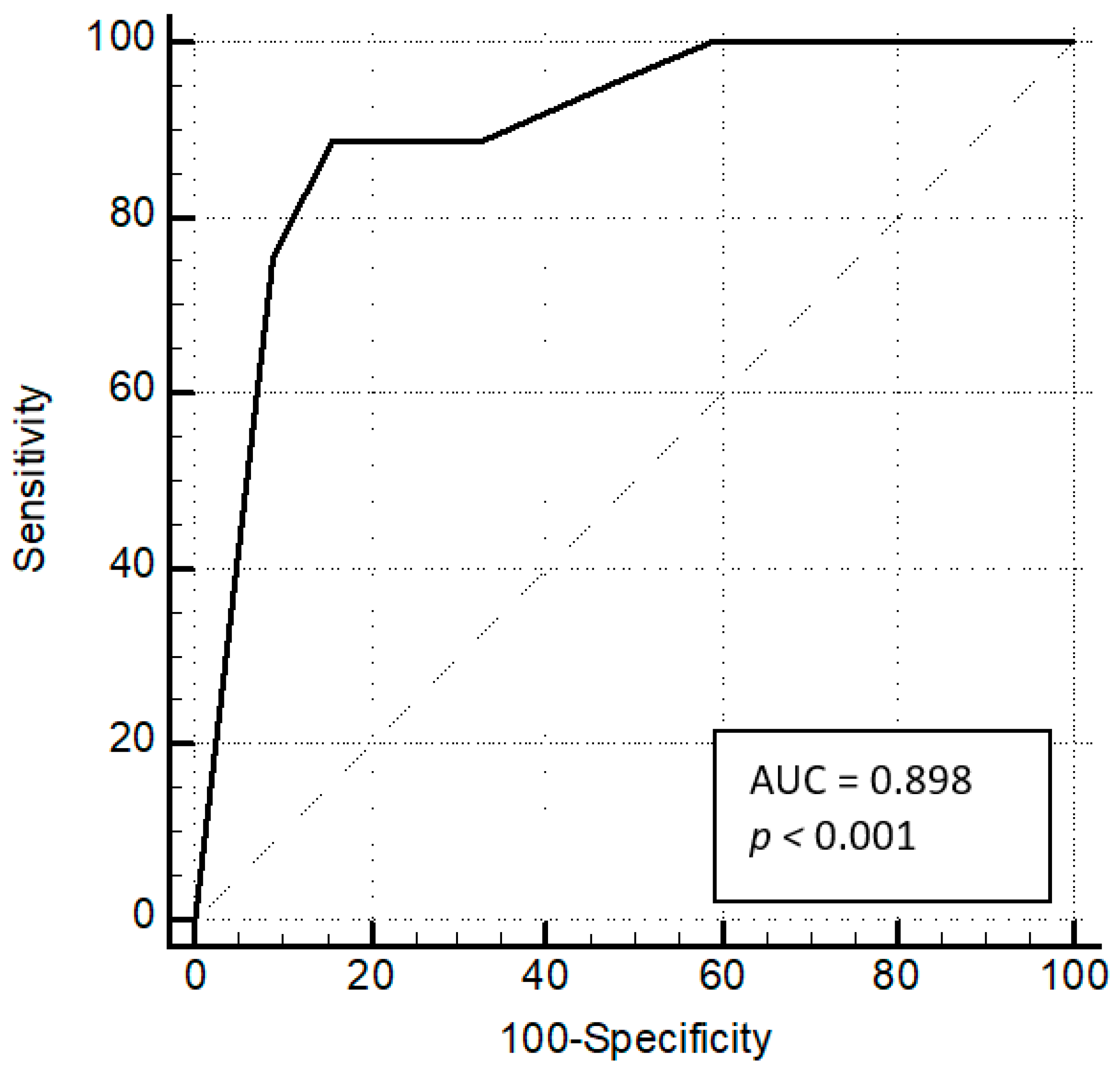 Jcm 10 02147 g004 Jcm 10 02147 g004