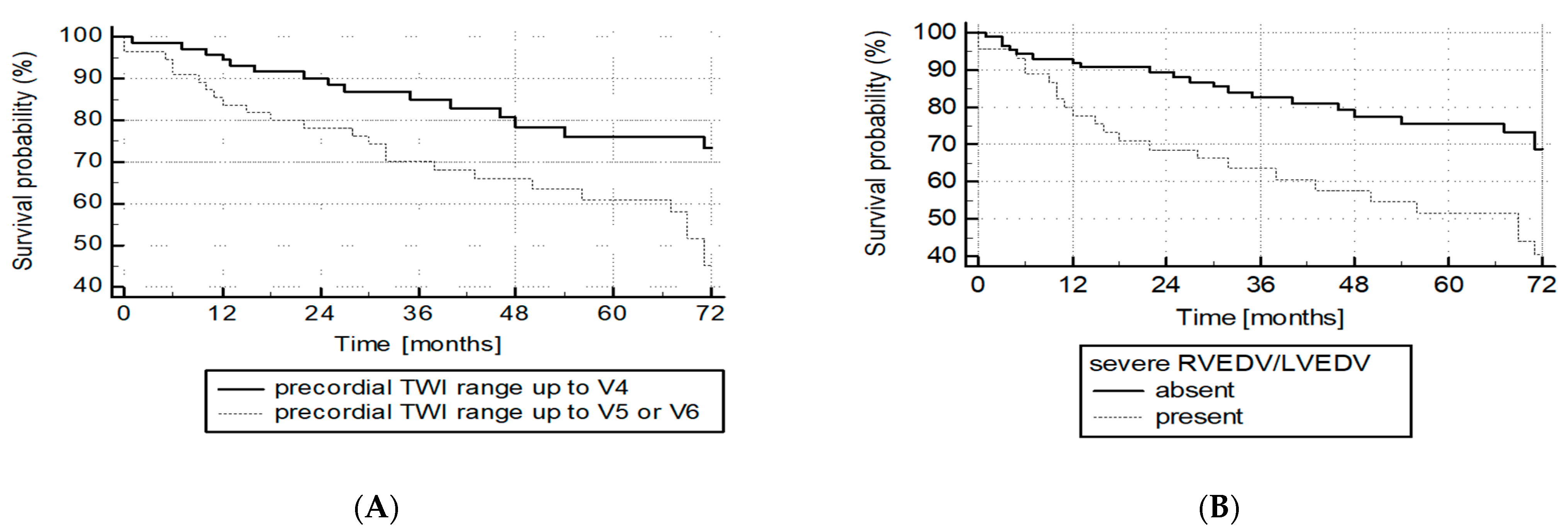 Jcm 10 02147 g005 Jcm 10 02147 g005