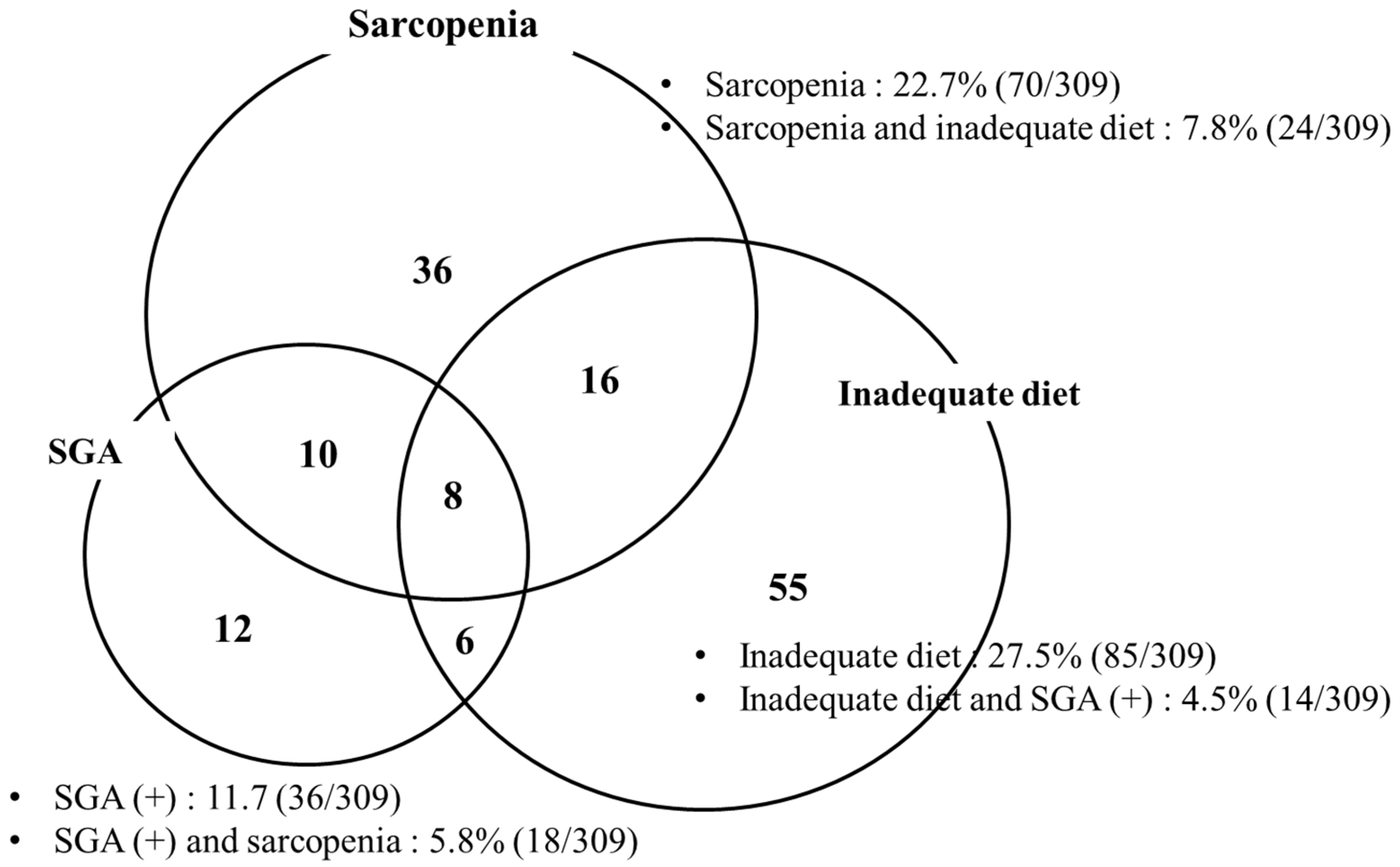 Jcm 10 02164 g003 Jcm 10 02164 g003