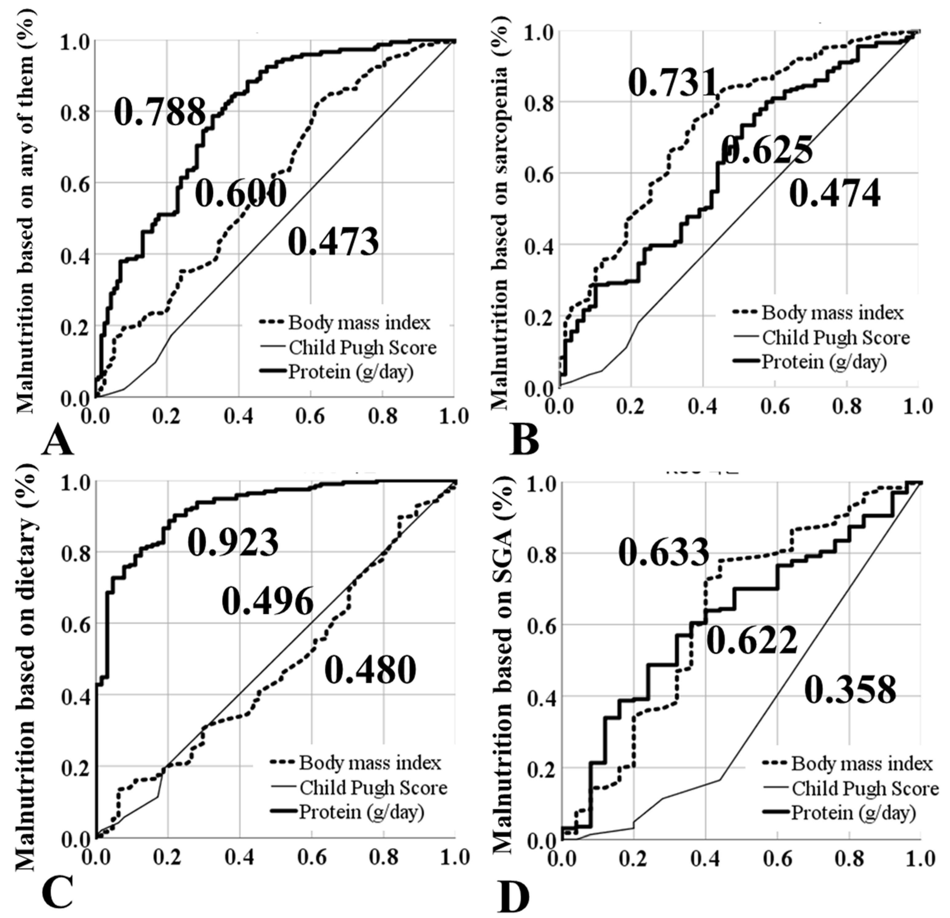 Jcm 10 02164 g004 Jcm 10 02164 g004