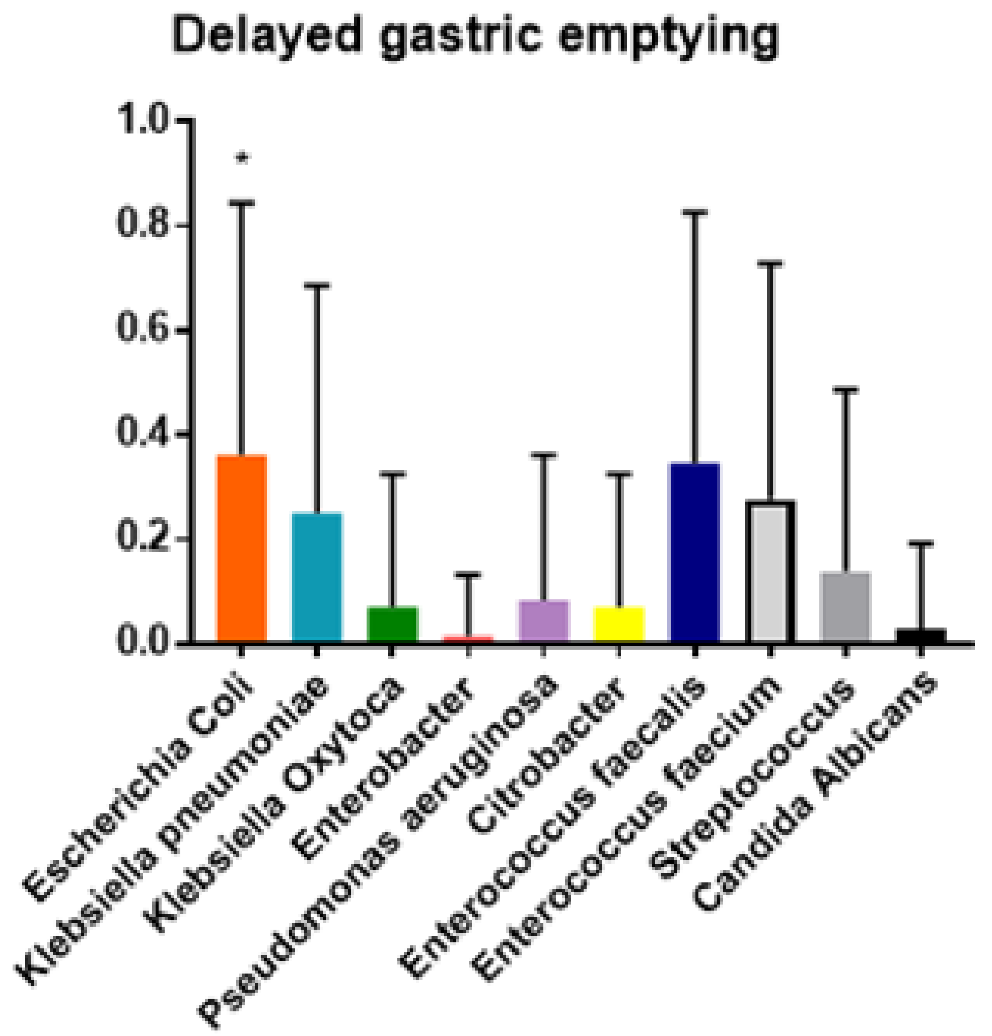 Jcm 10 02180 g003 Jcm 10 02180 g003