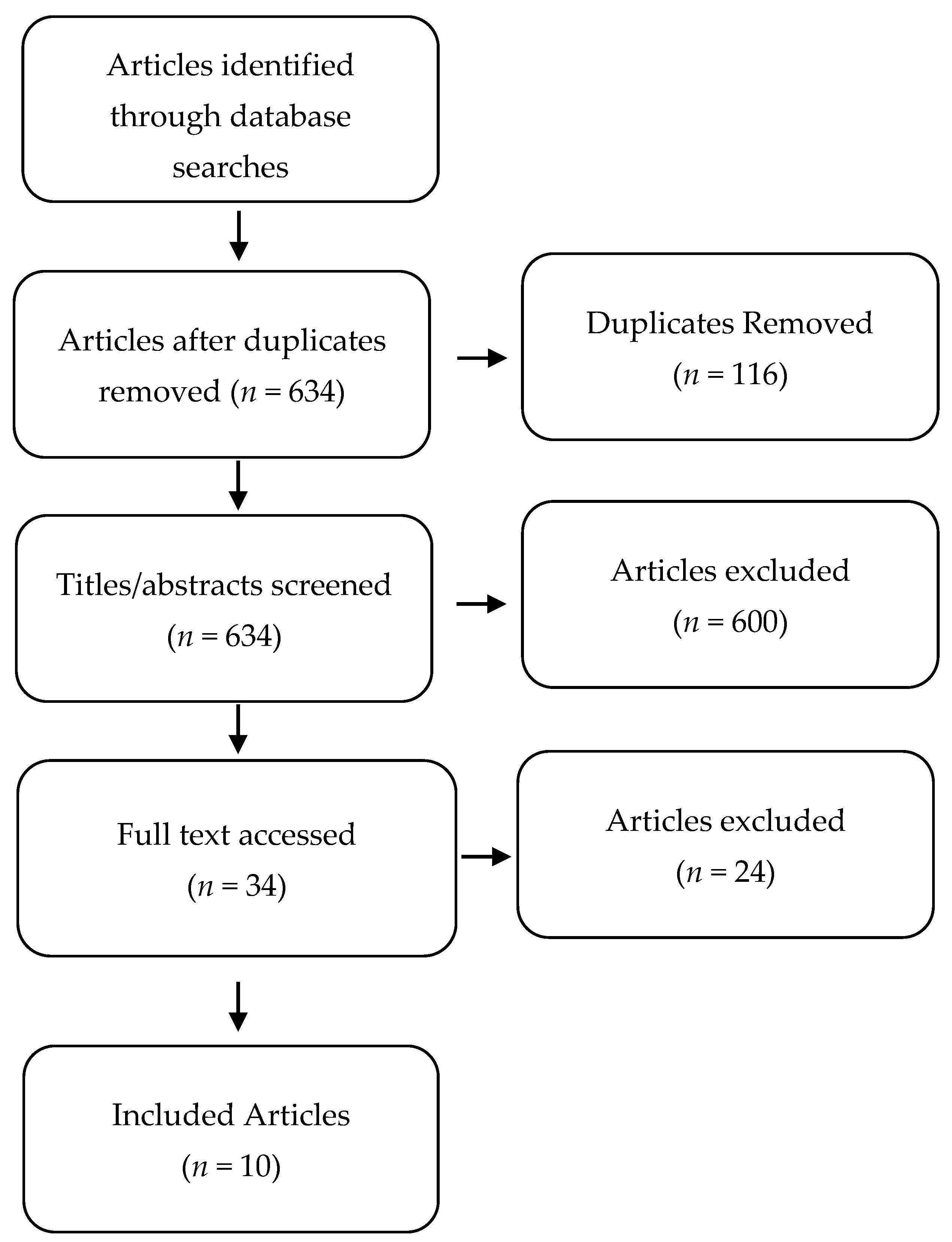 Needling Interventions for Sciatica: Choosing Methods Based