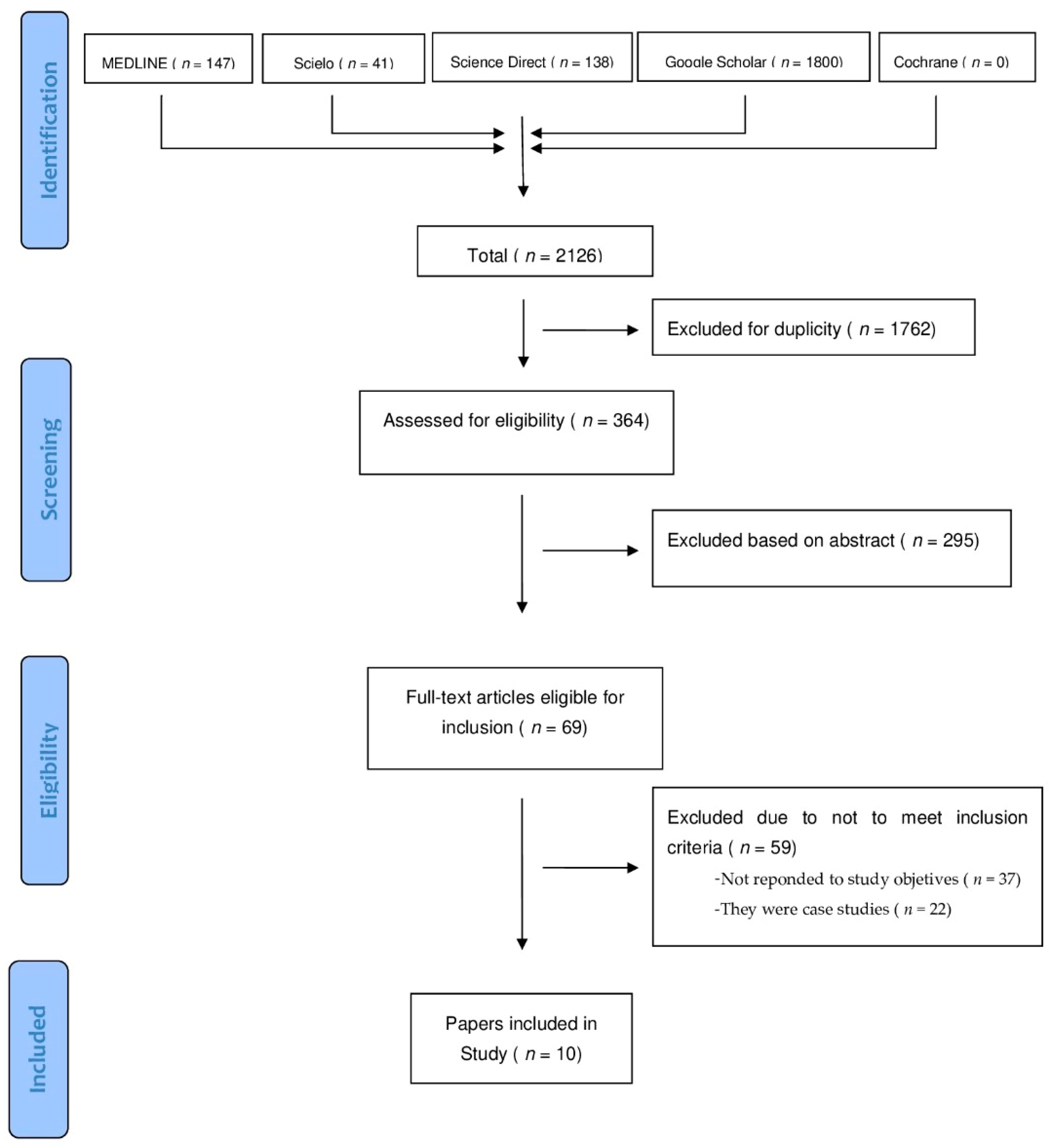 Jcm 10 02201 g001 Jcm 10 02201 g001