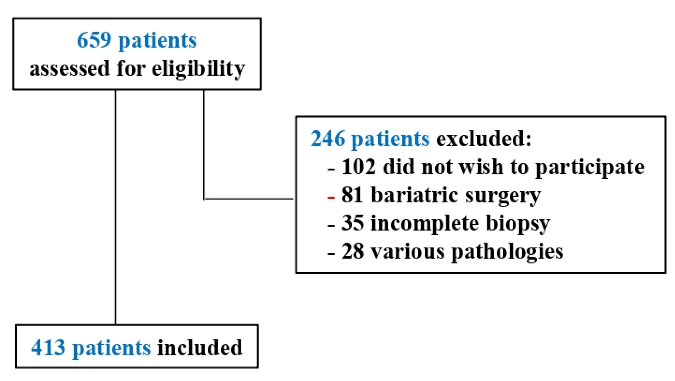 Jcm 10 02208 g001 Jcm 10 02208 g001