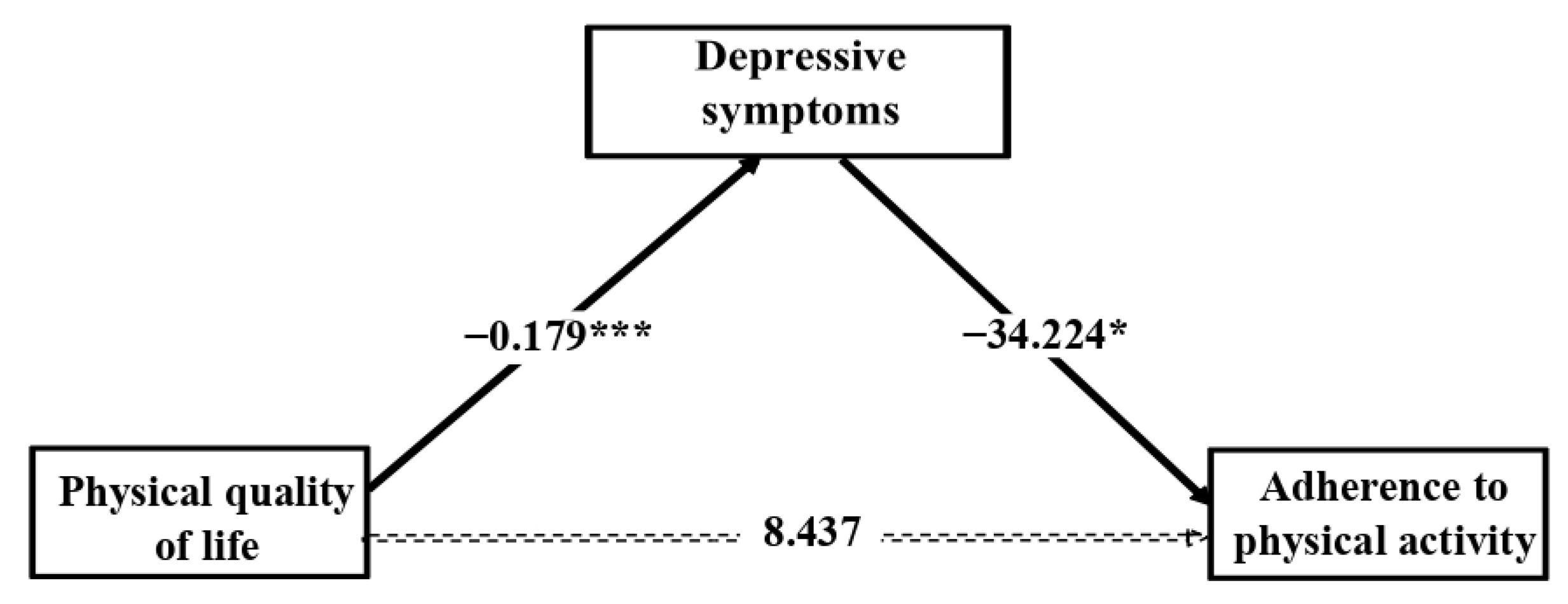 Jcm 10 02208 g002 Jcm 10 02208 g002