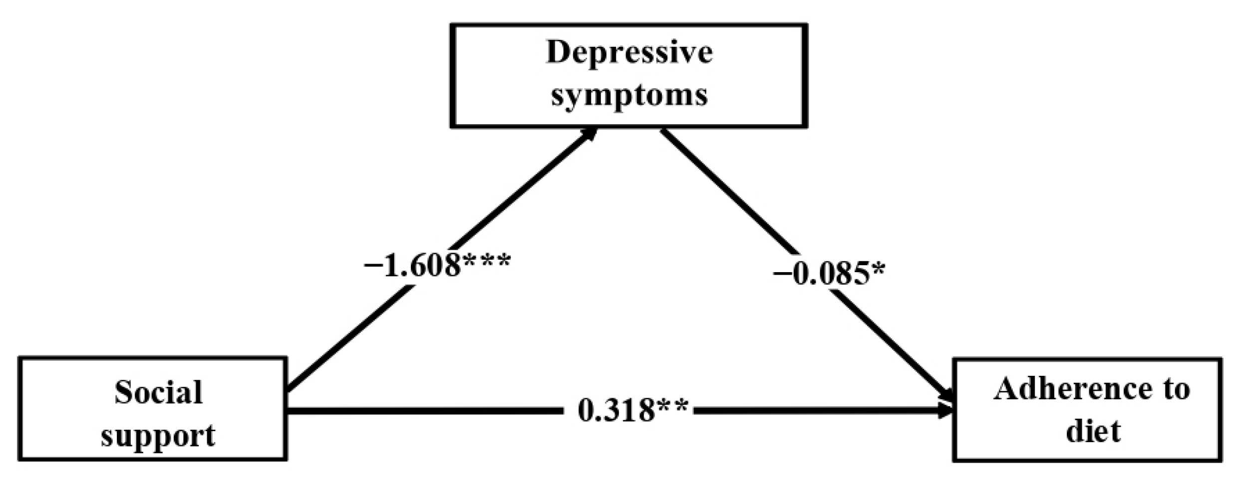 Jcm 10 02208 g003 Jcm 10 02208 g003