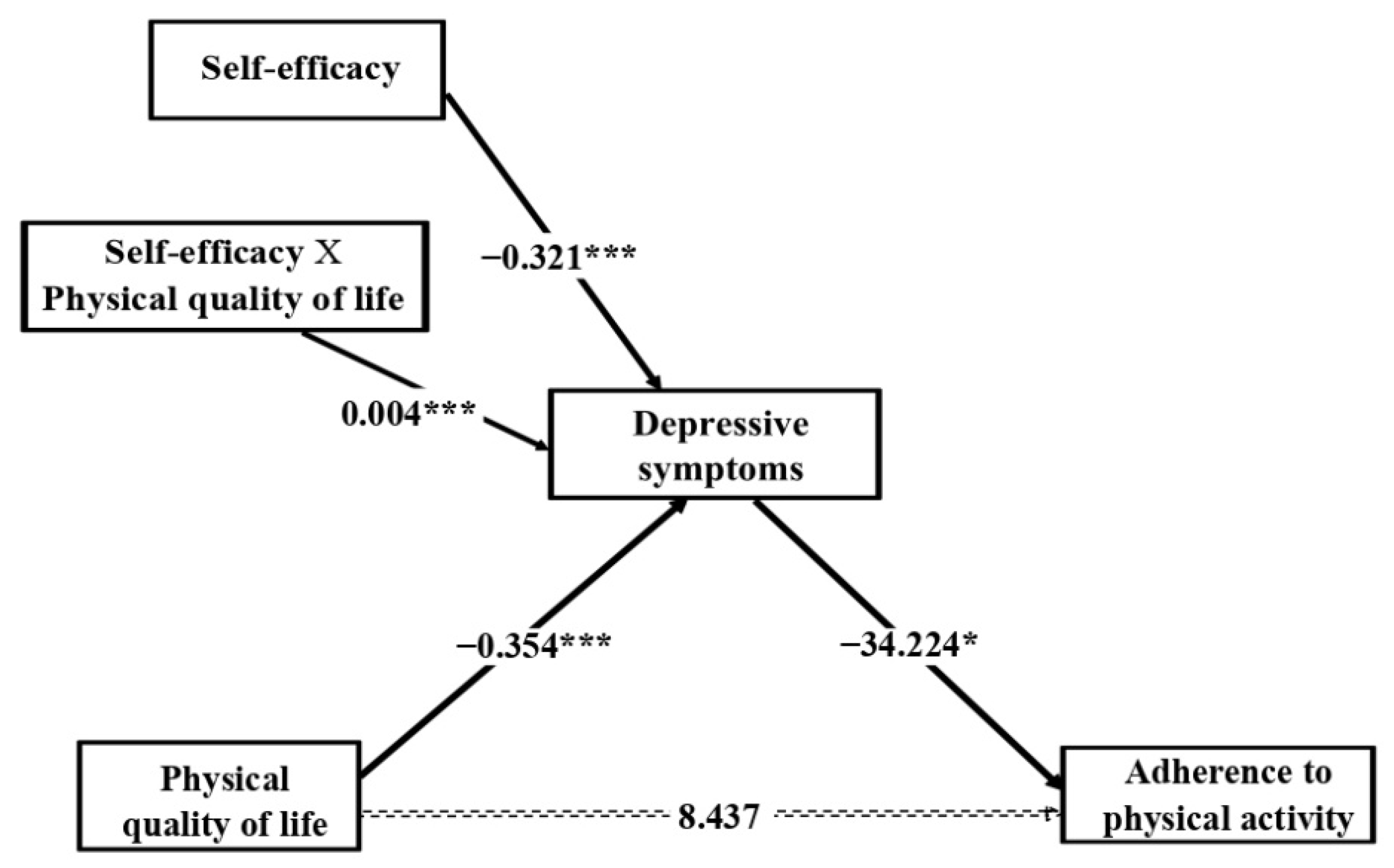Jcm 10 02208 g004 Jcm 10 02208 g004