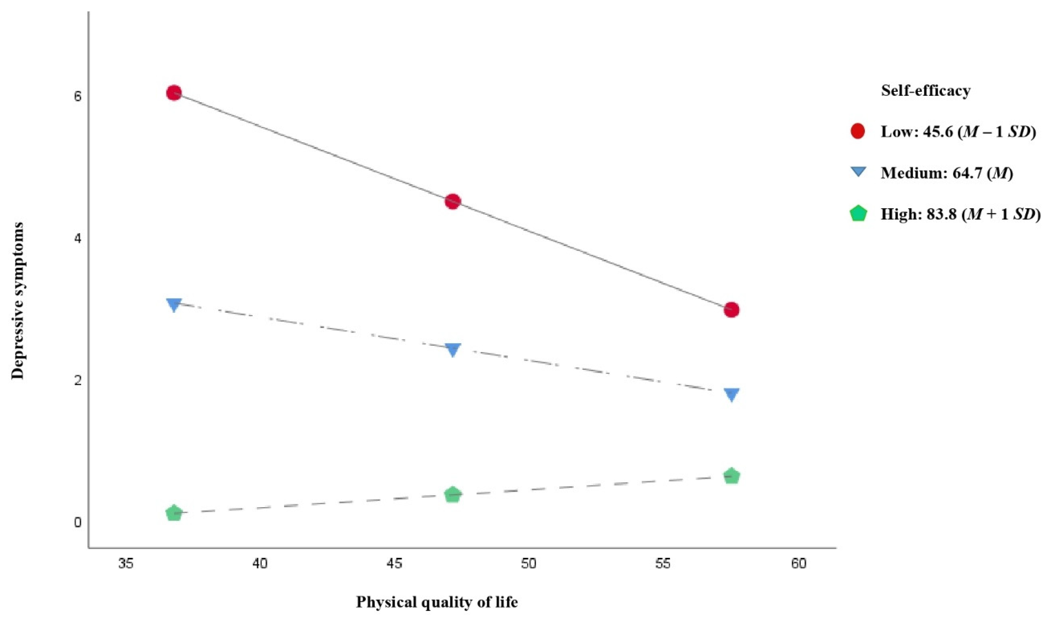 Jcm 10 02208 g005 Jcm 10 02208 g005