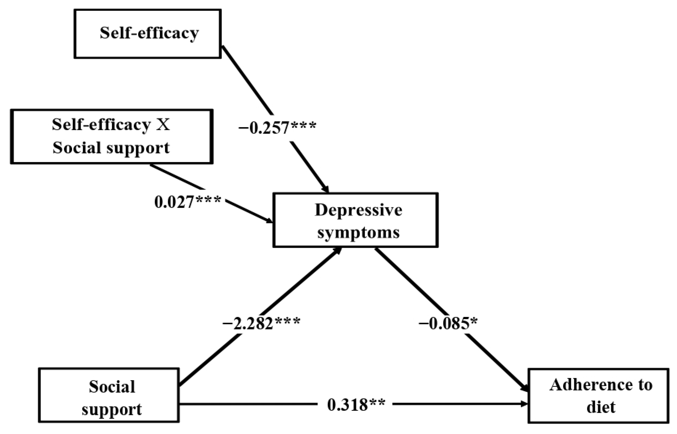 Jcm 10 02208 g006 Jcm 10 02208 g006