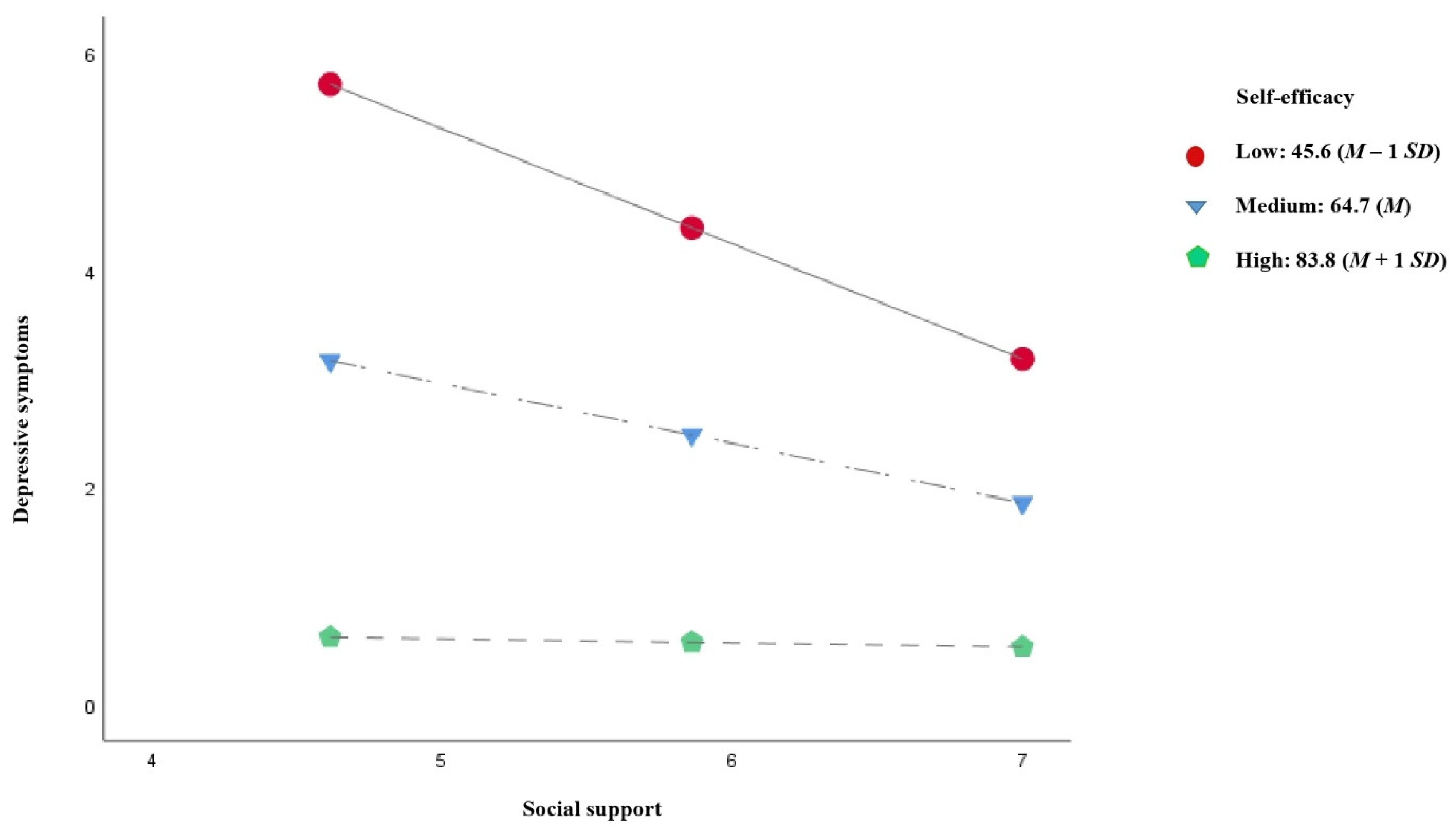 Jcm 10 02208 g007 Jcm 10 02208 g007