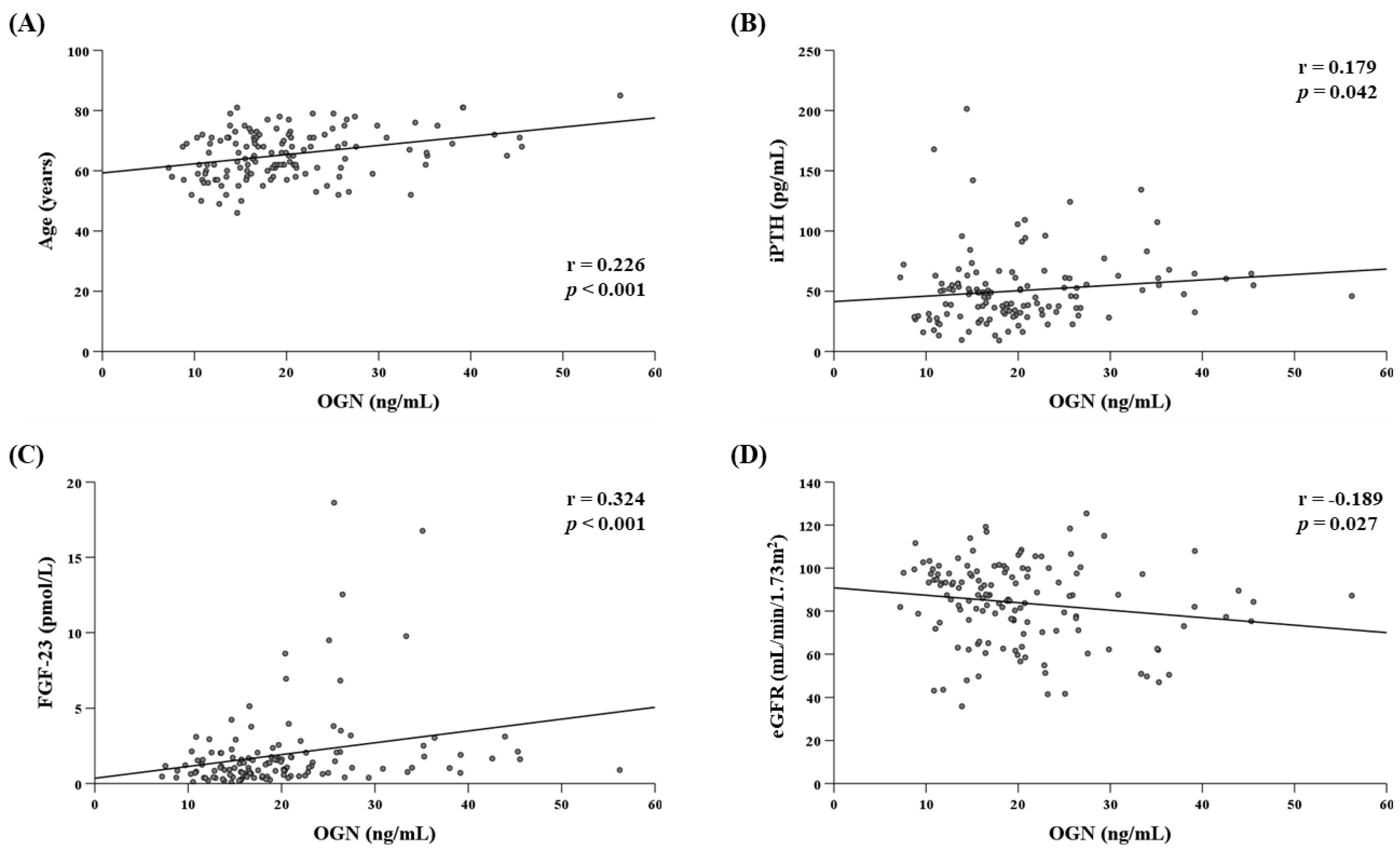 Jcm 10 02209 g002 Jcm 10 02209 g002