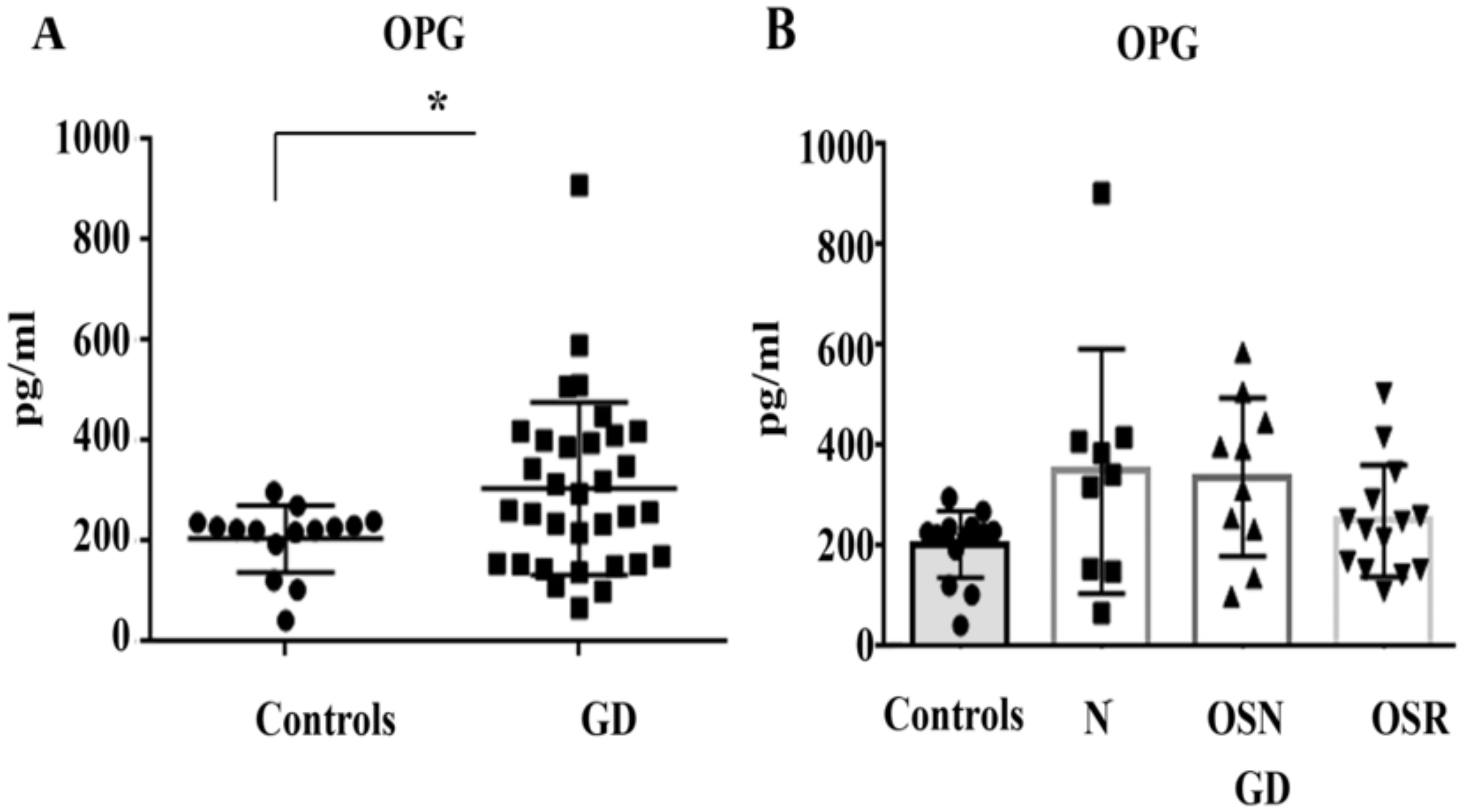 Jcm Free Full Text Trap5b And Rankl Opg Predict Bone Pathology In Patients With Gaucher Disease Html
