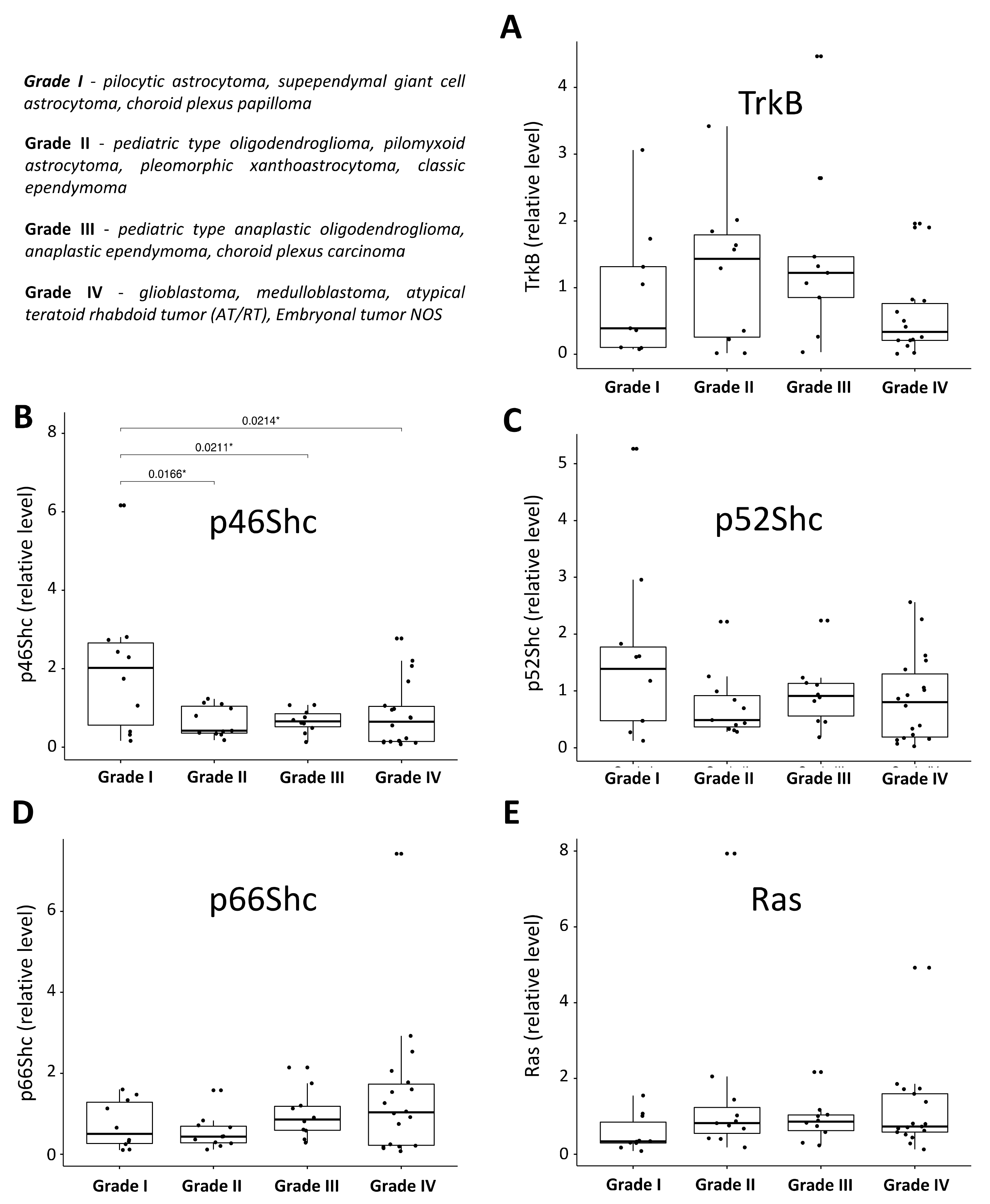 Jcm 10 02219 g009 Jcm 10 02219 g009