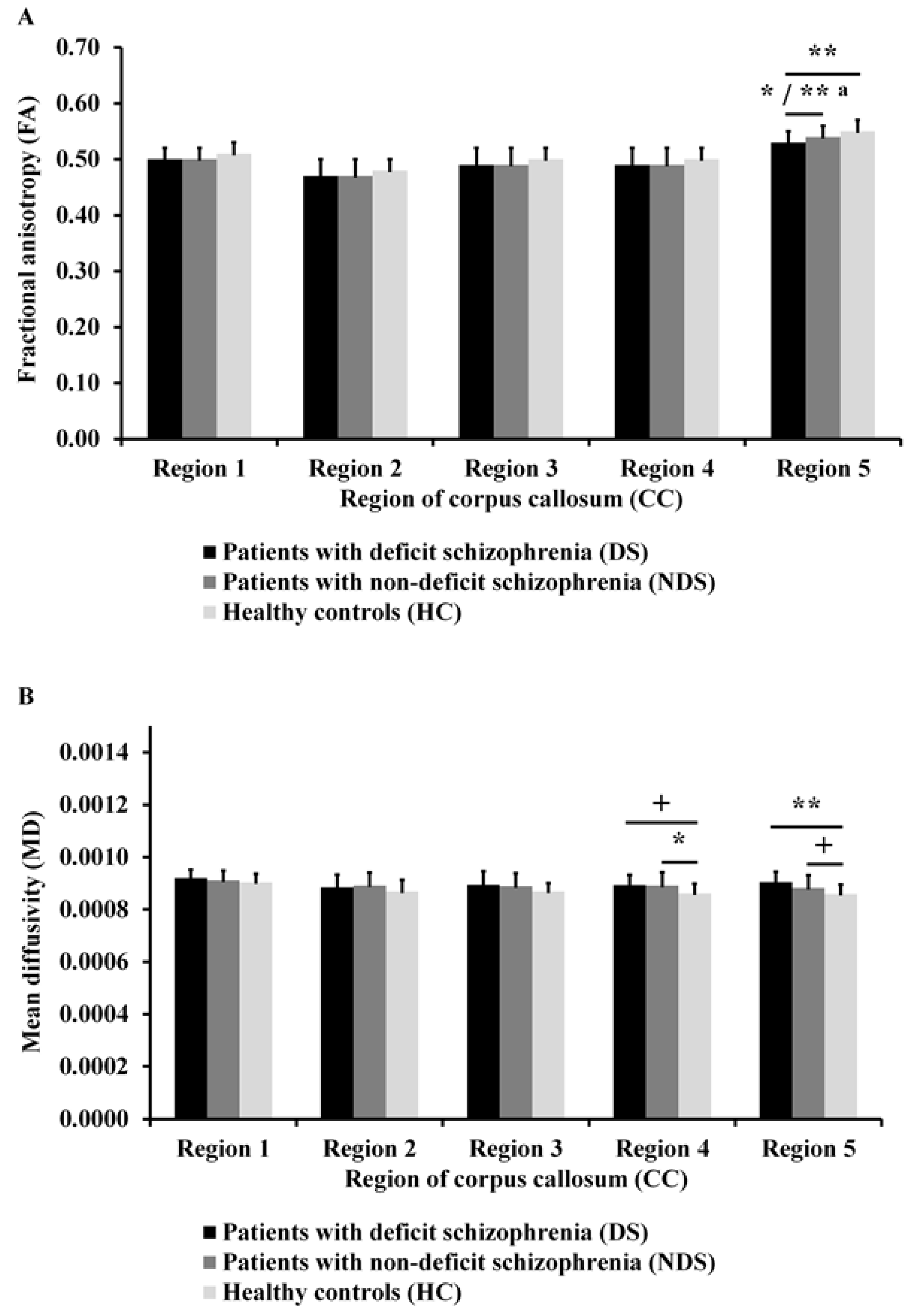 Jcm 10 02225 g002 Jcm 10 02225 g002
