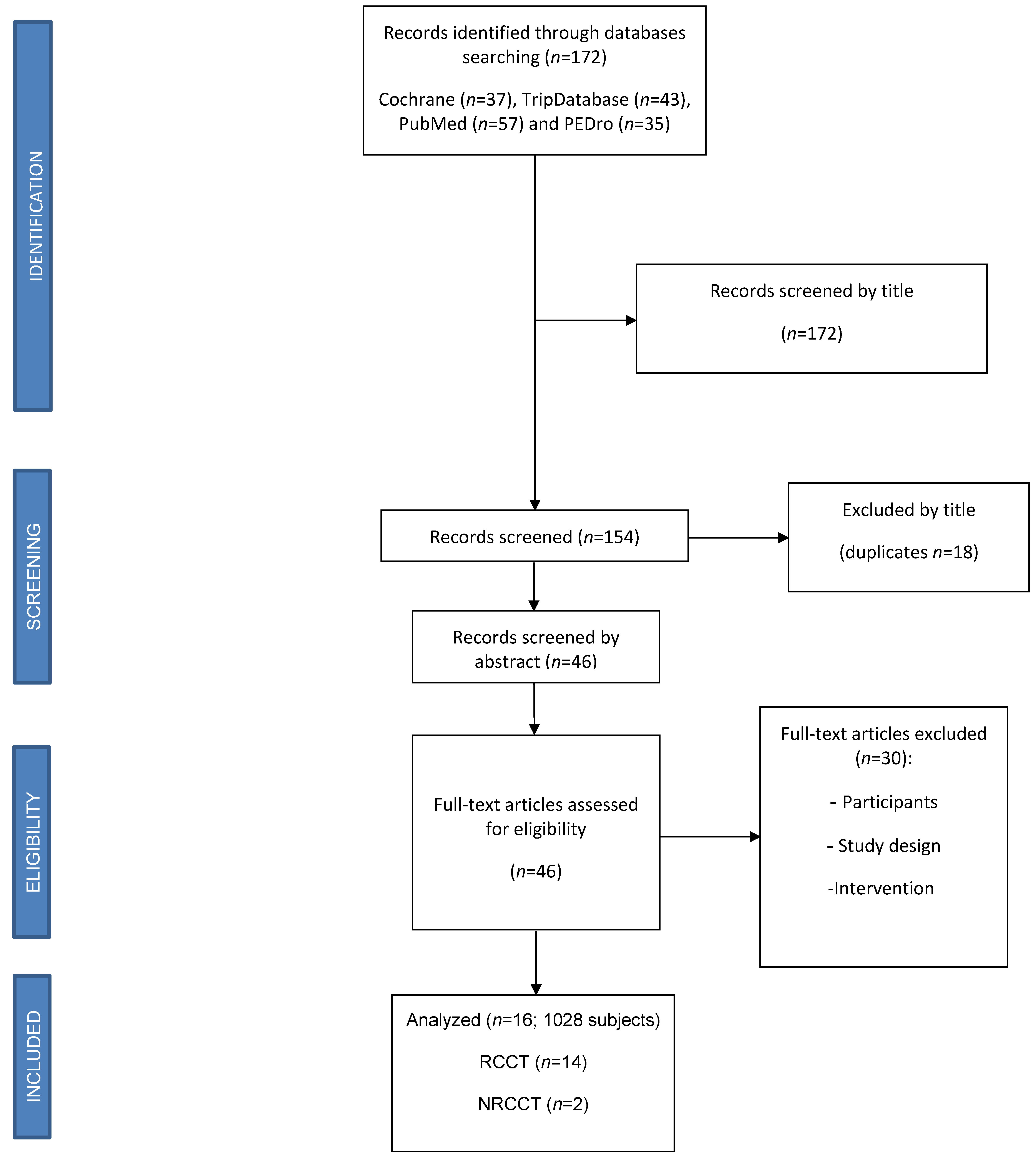 Jcm 10 02229 g001 Jcm 10 02229 g001