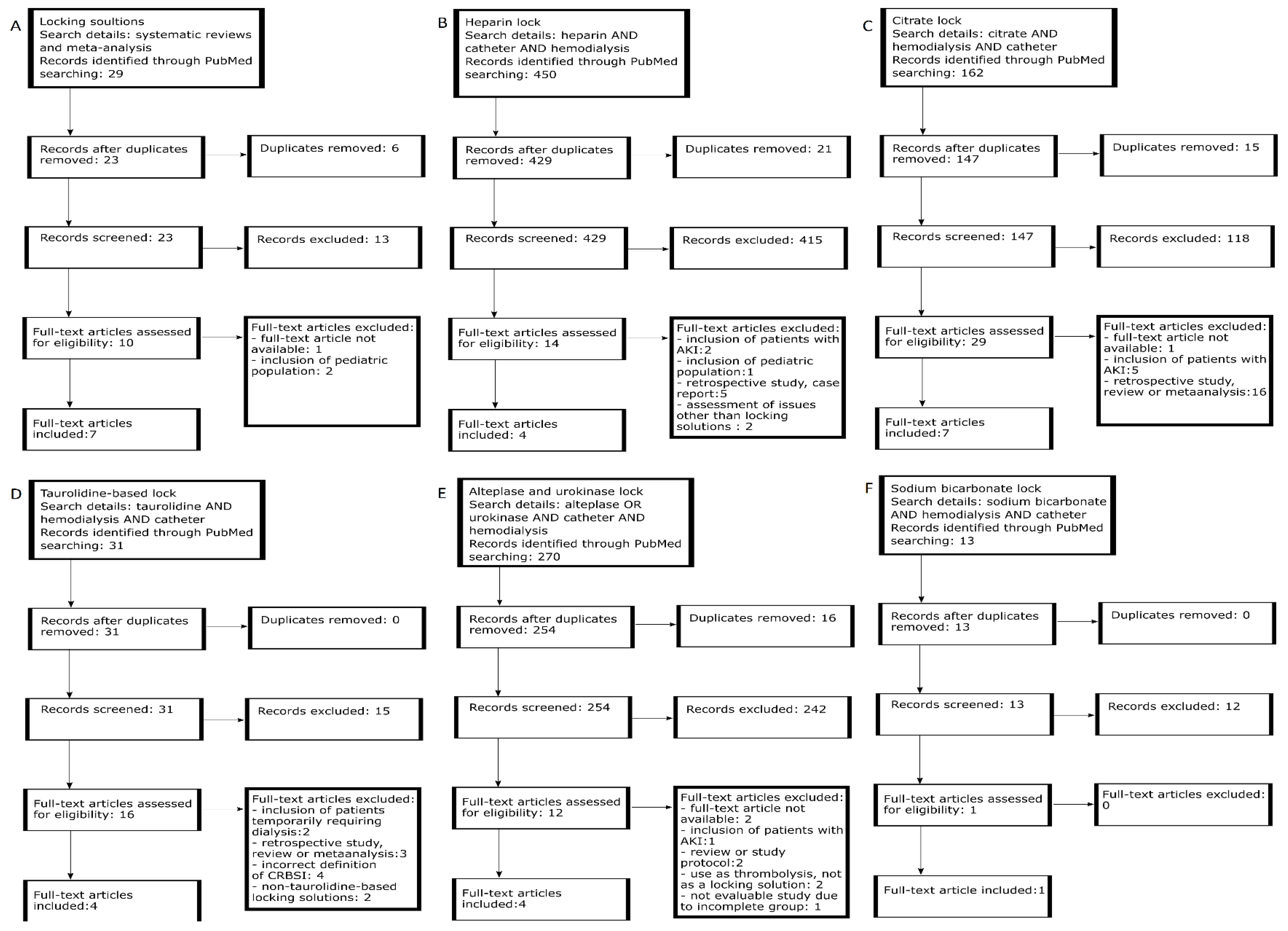Jcm 10 02230 g001 Jcm 10 02230 g001