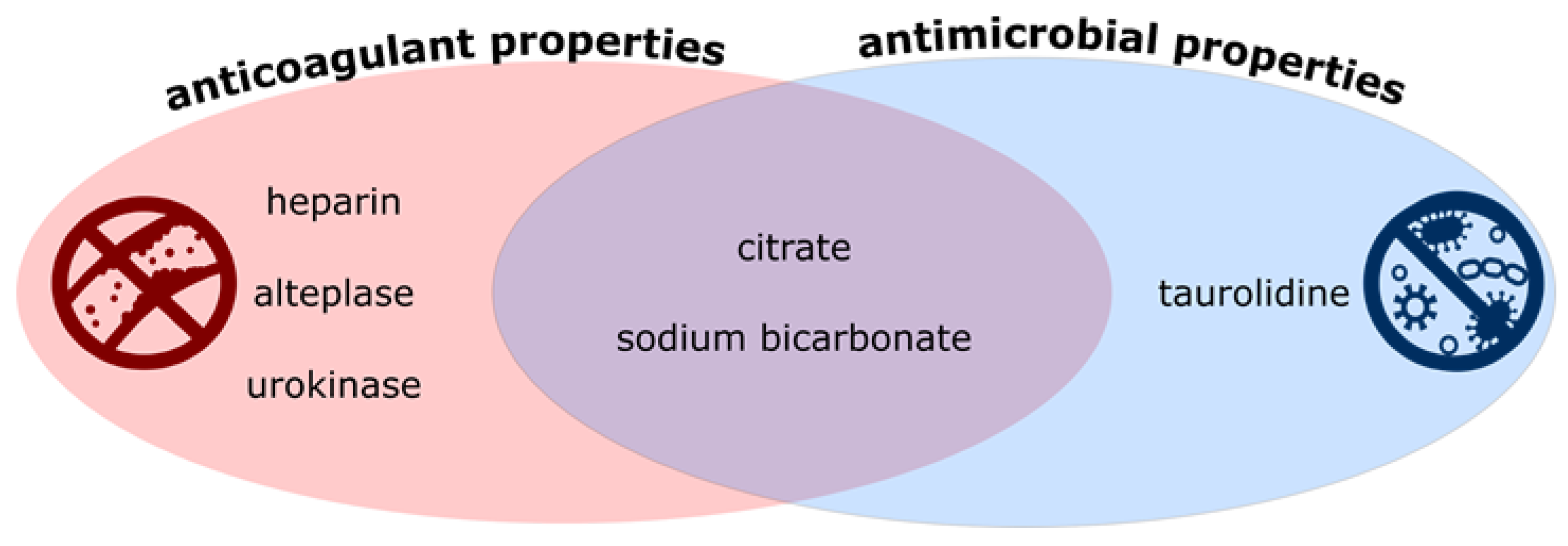 Jcm 10 02230 g002 Jcm 10 02230 g002