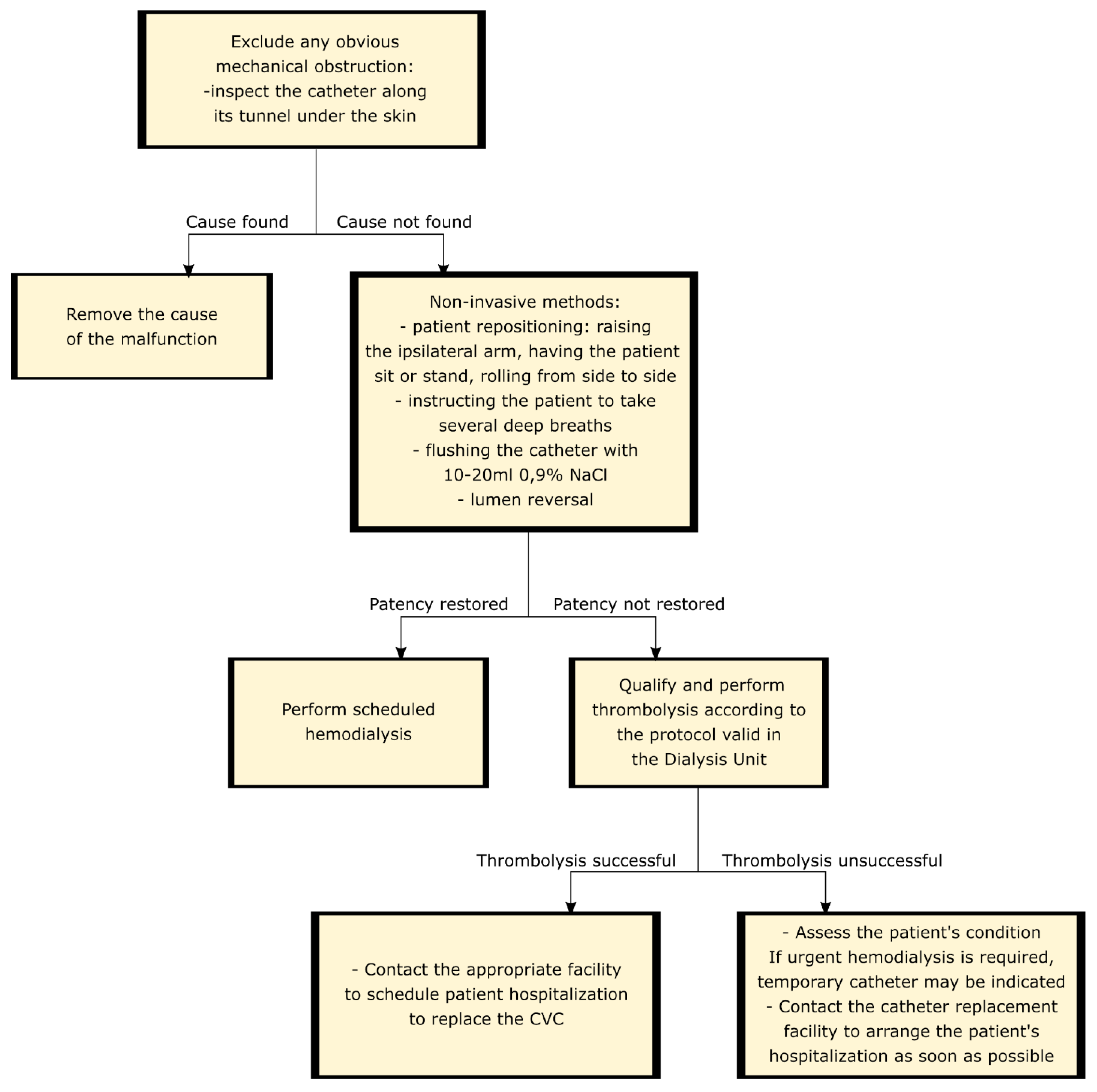 Jcm 10 02230 g003 Jcm 10 02230 g003