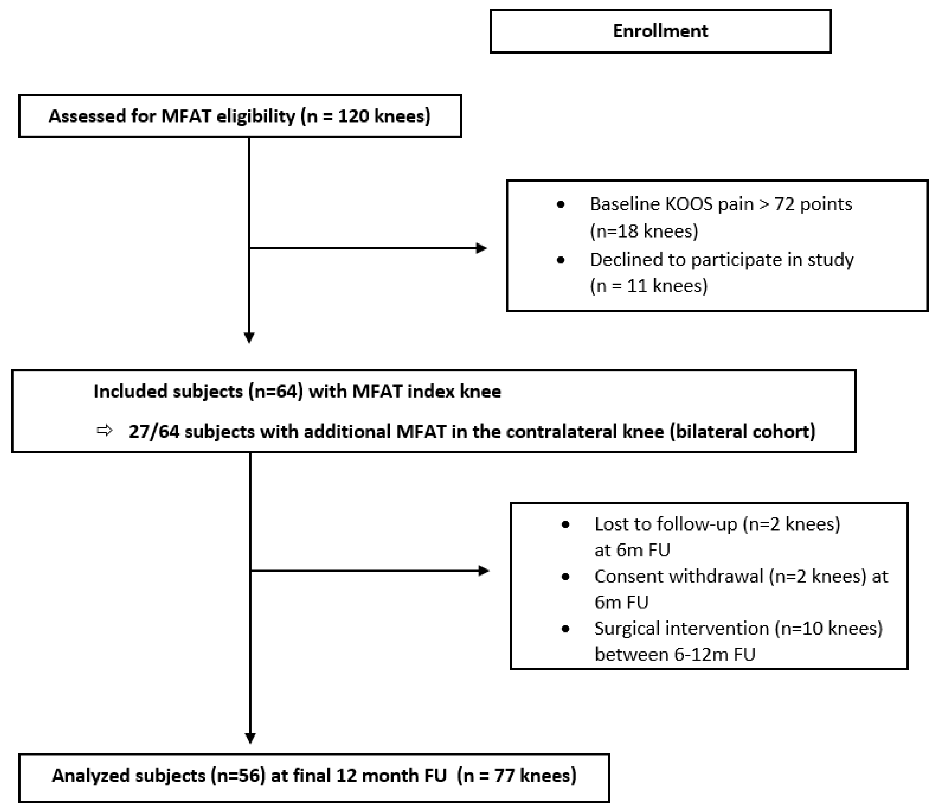 Jcm 10 02231 g002 Jcm 10 02231 g002