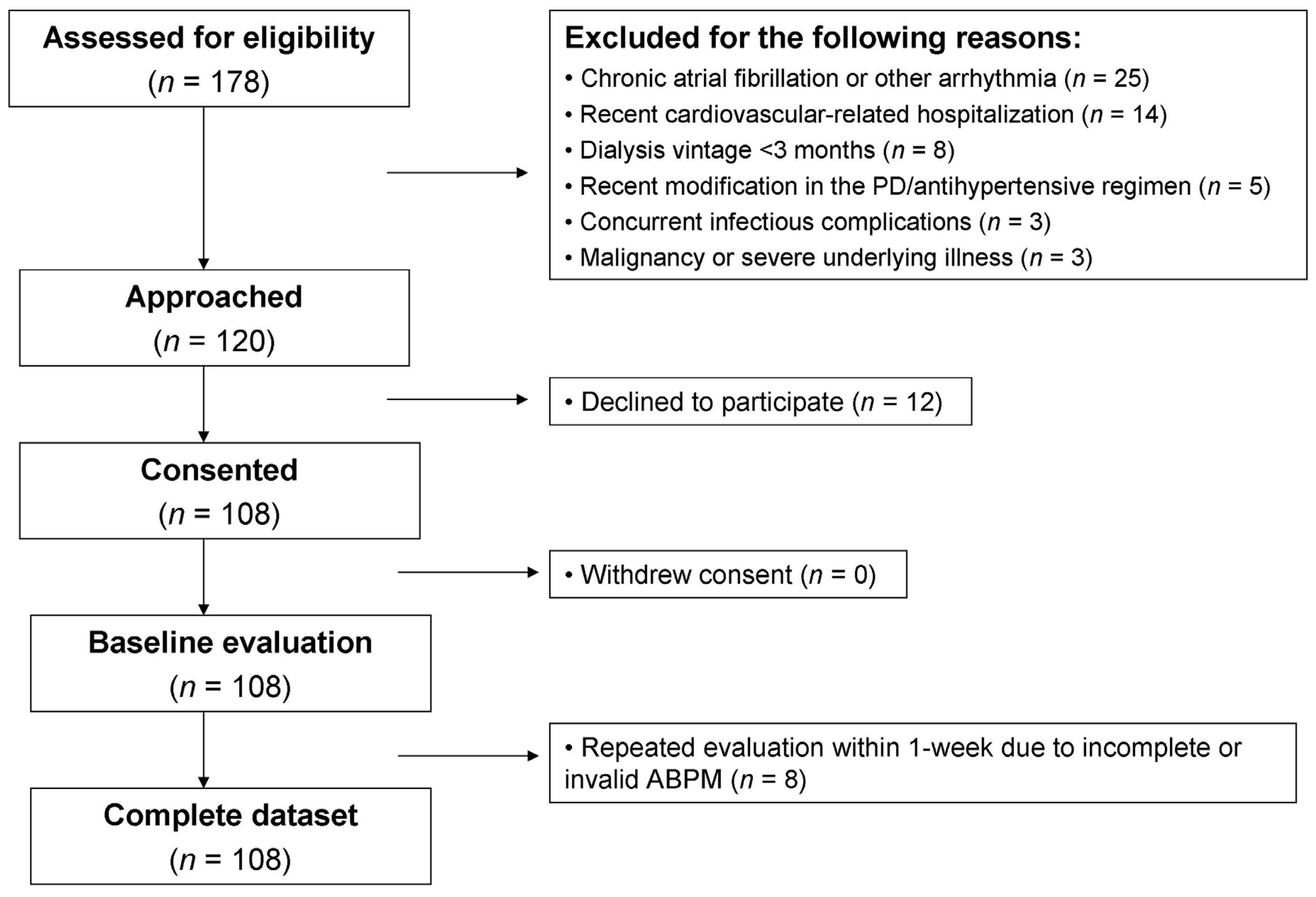 Jcm 10 02232 g001 Jcm 10 02232 g001