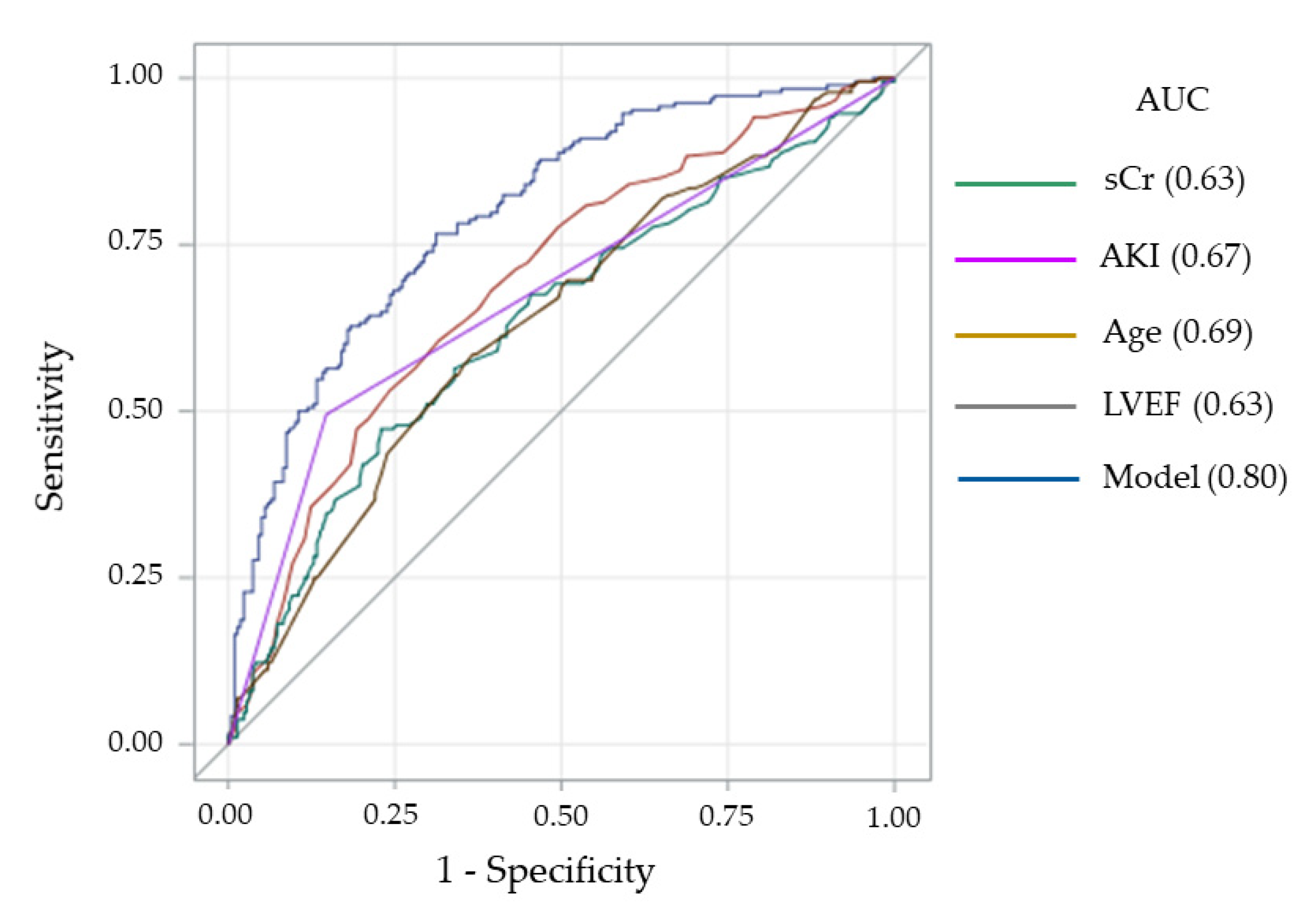 Jcm 10 02237 g002 Jcm 10 02237 g002