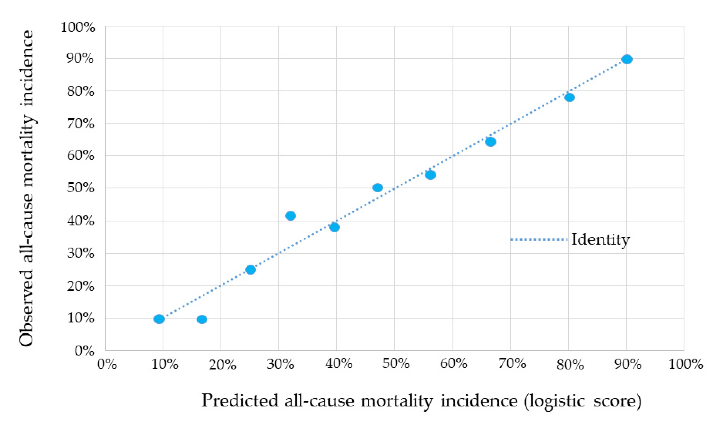 Jcm 10 02237 g003 Jcm 10 02237 g003