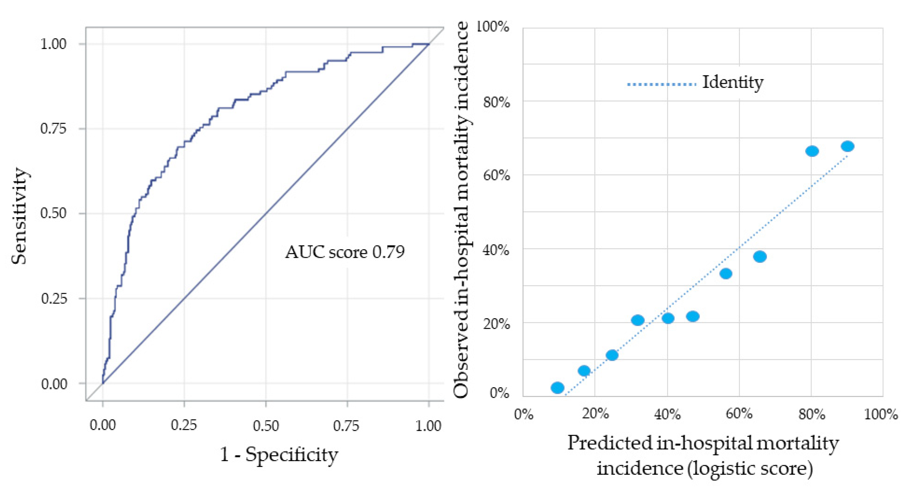 Jcm 10 02237 g004 Jcm 10 02237 g004