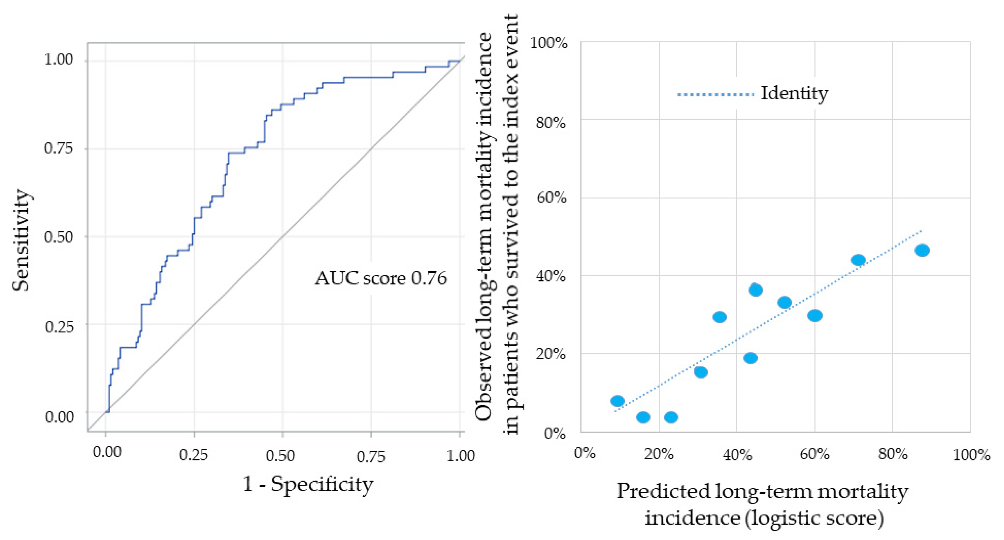 Jcm 10 02237 g005 Jcm 10 02237 g005