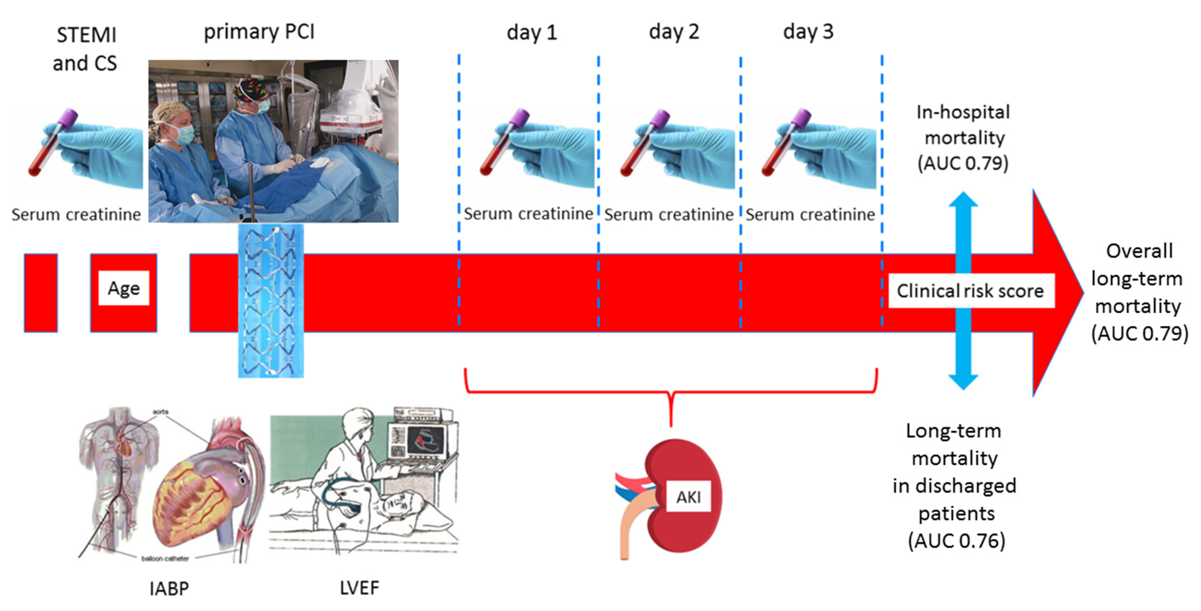 Jcm 10 02237 g006 Jcm 10 02237 g006