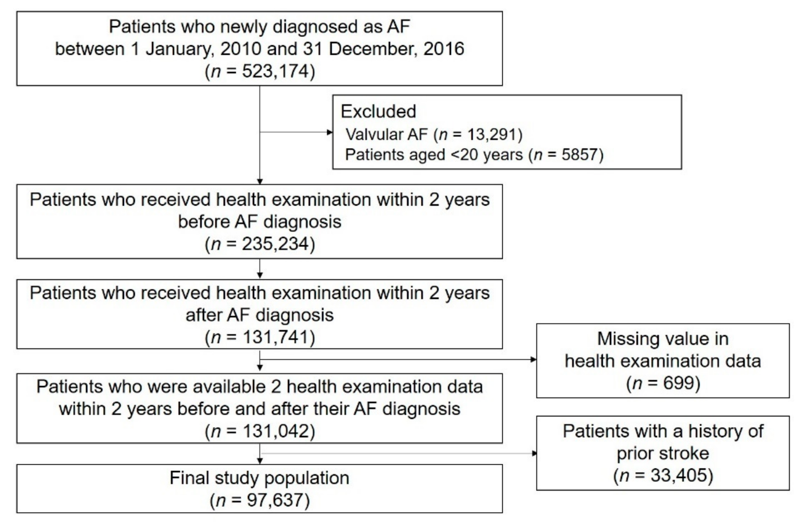 Jcm 10 02238 g002 Jcm 10 02238 g002