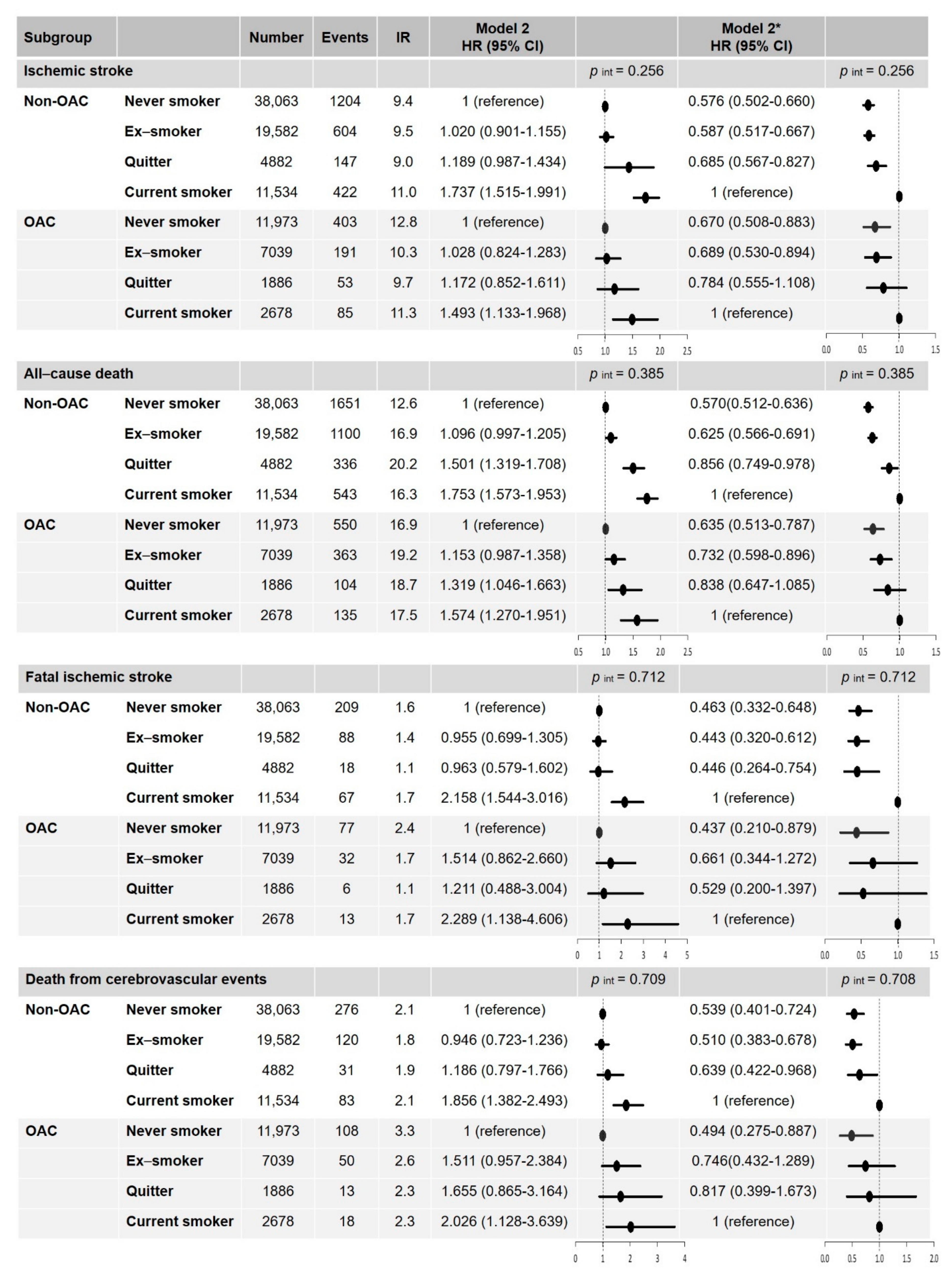 Jcm 10 02238 g005 Jcm 10 02238 g005