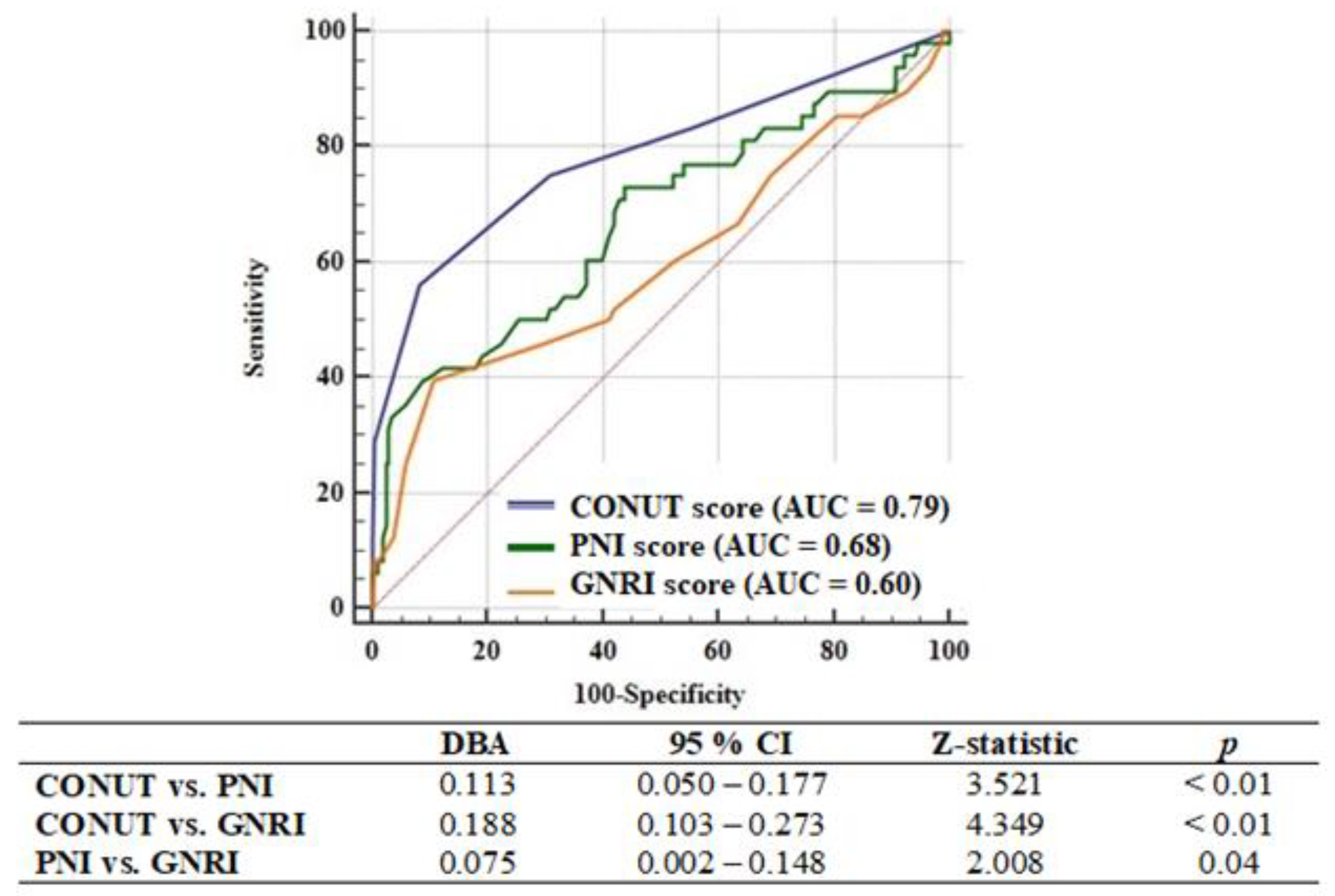 Jcm 10 02247 g002 Jcm 10 02247 g002