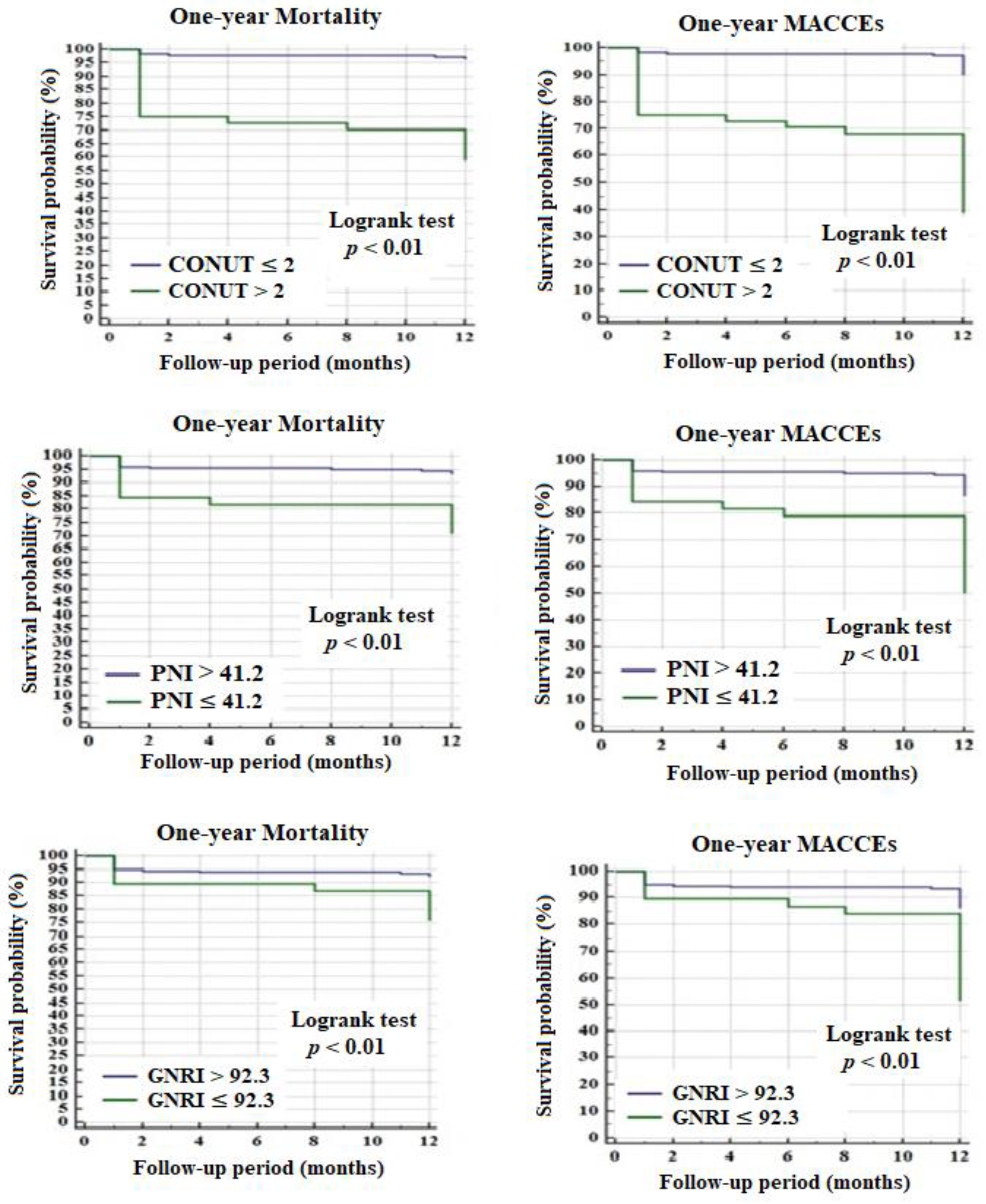 Jcm 10 02247 g003 Jcm 10 02247 g003
