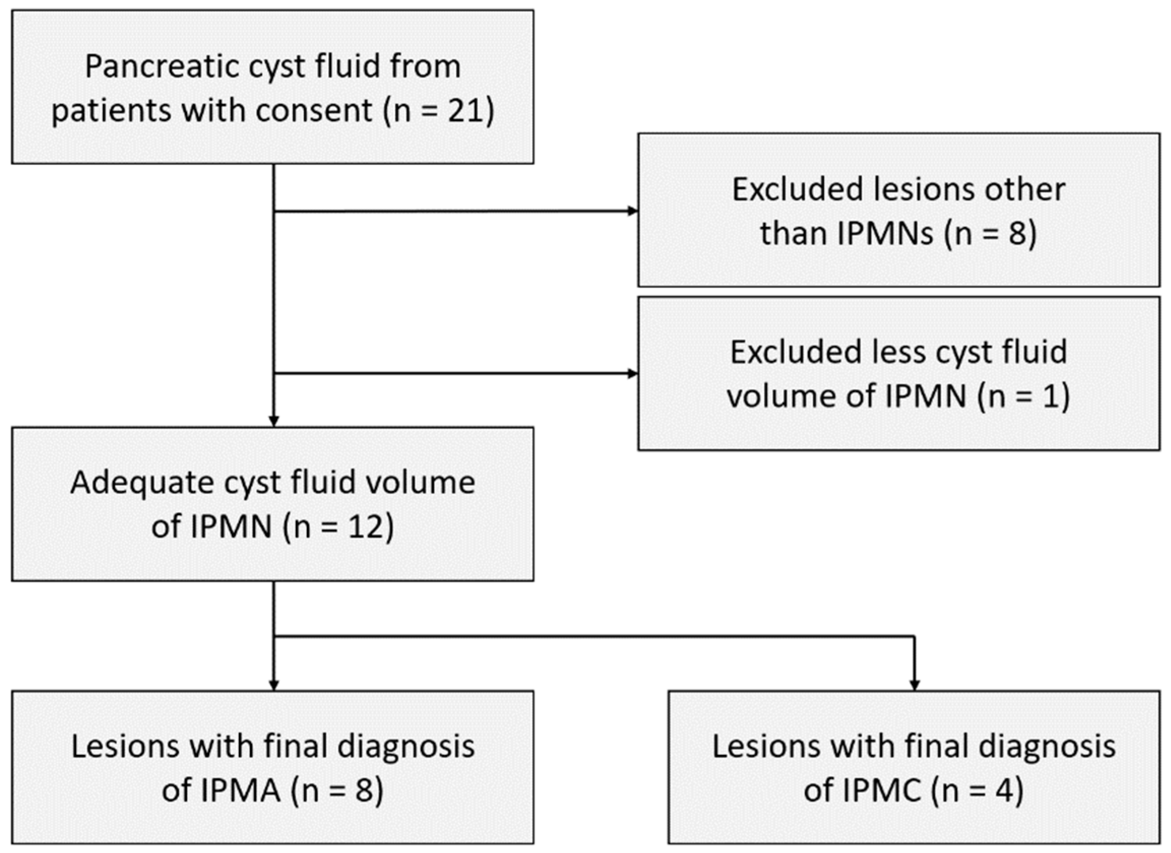 Jcm 10 02249 g001 Jcm 10 02249 g001