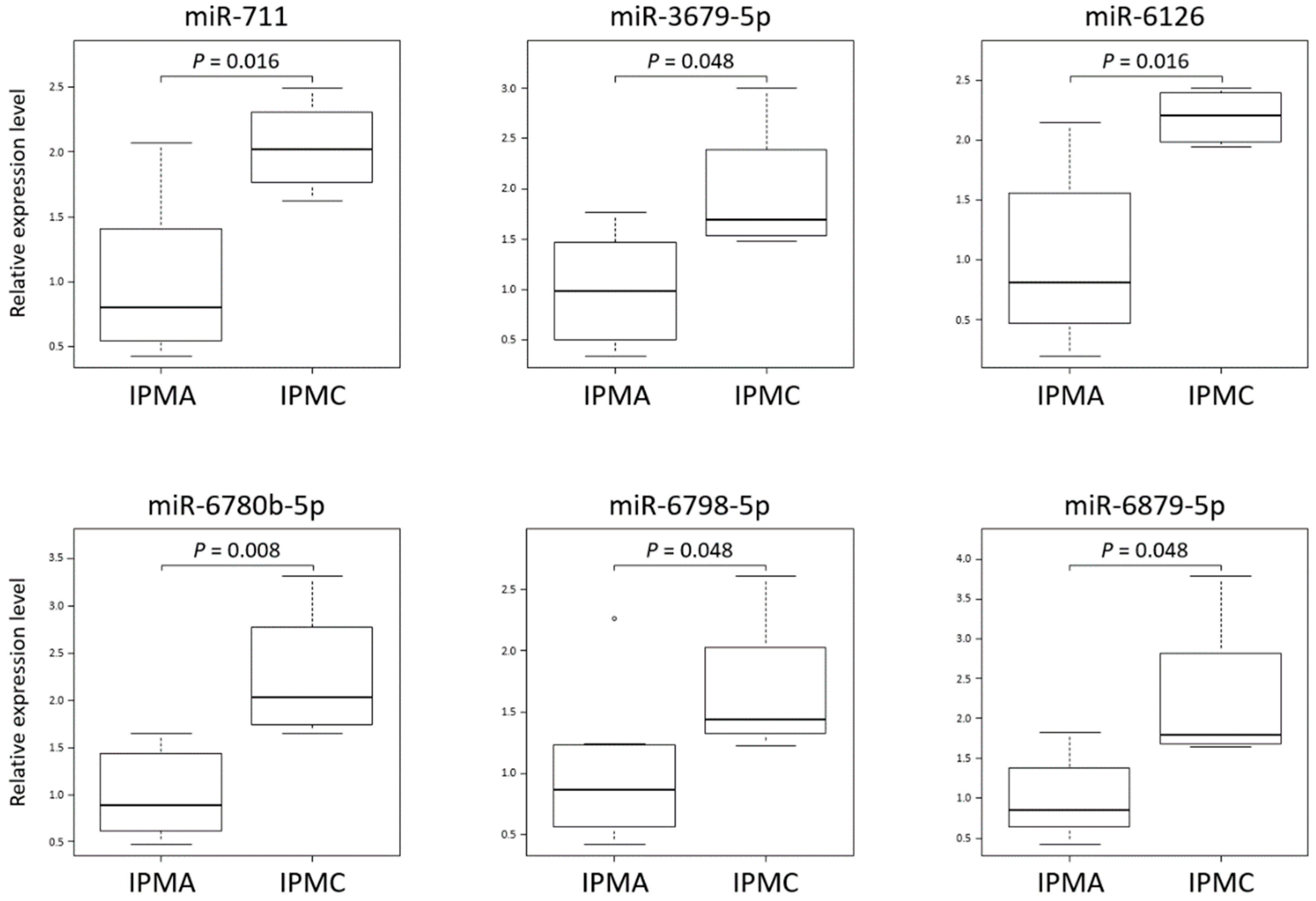 Jcm 10 02249 g002 Jcm 10 02249 g002