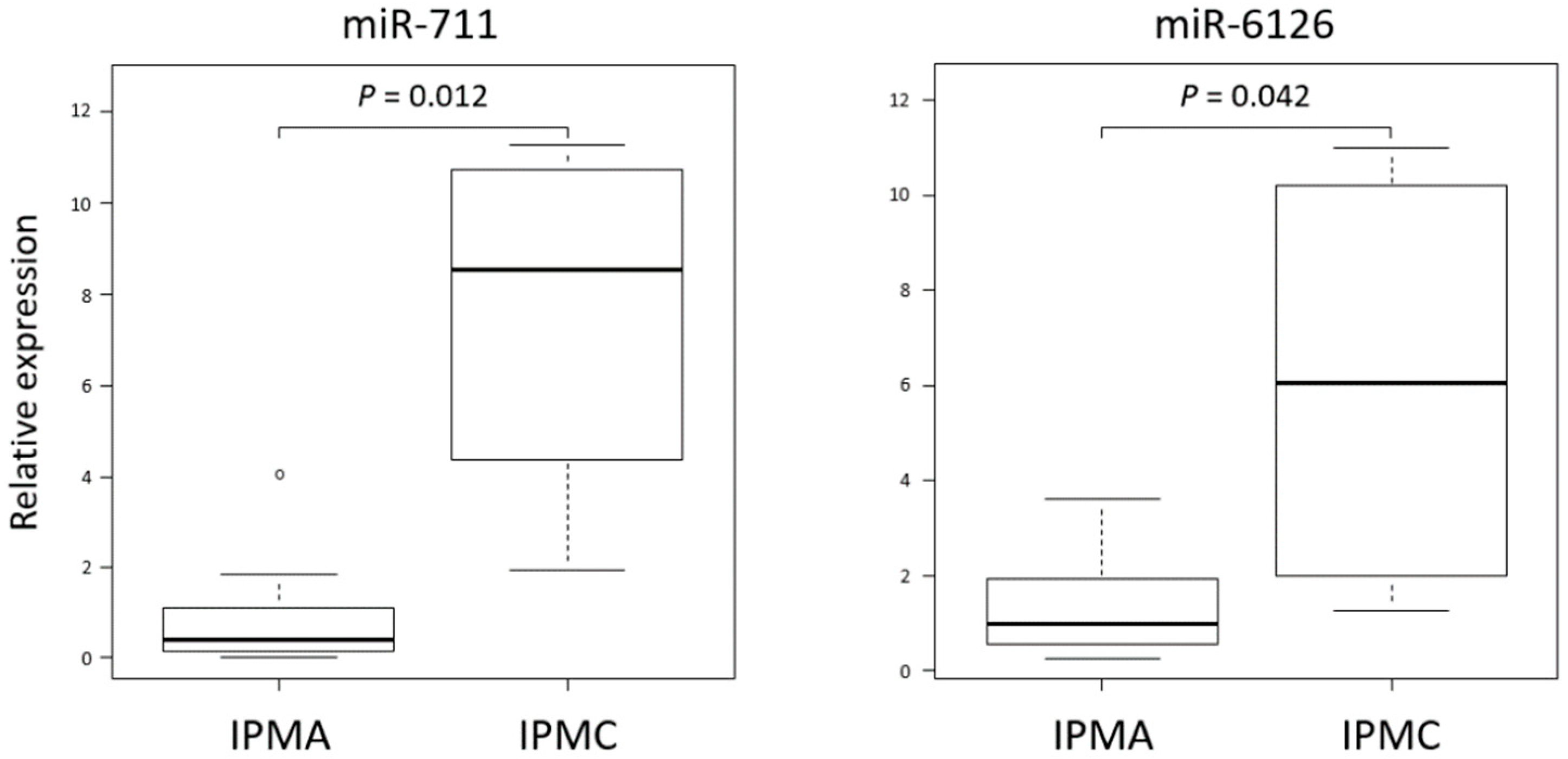 Jcm 10 02249 g003 Jcm 10 02249 g003