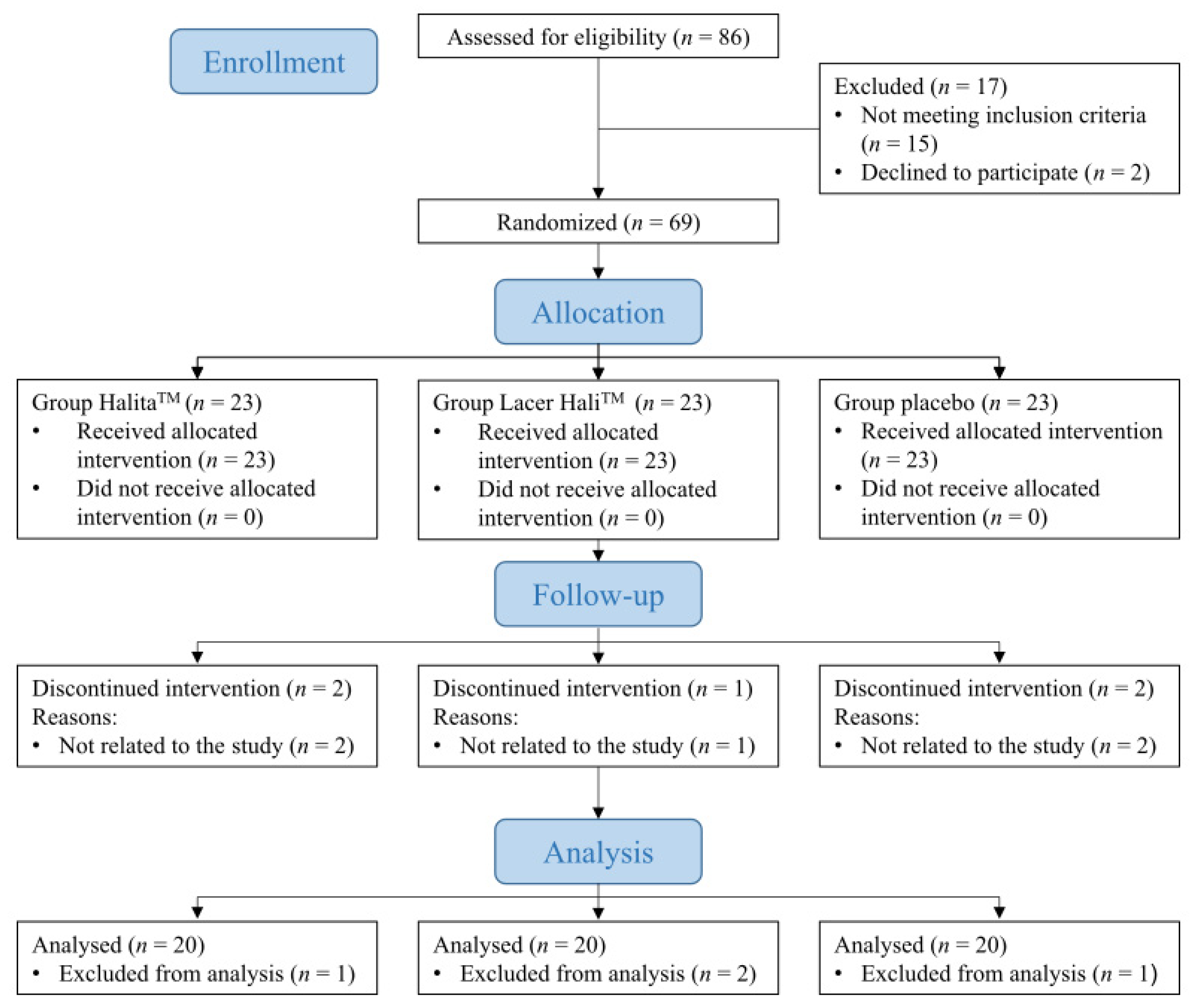 Jcm 10 02256 g001 Jcm 10 02256 g001