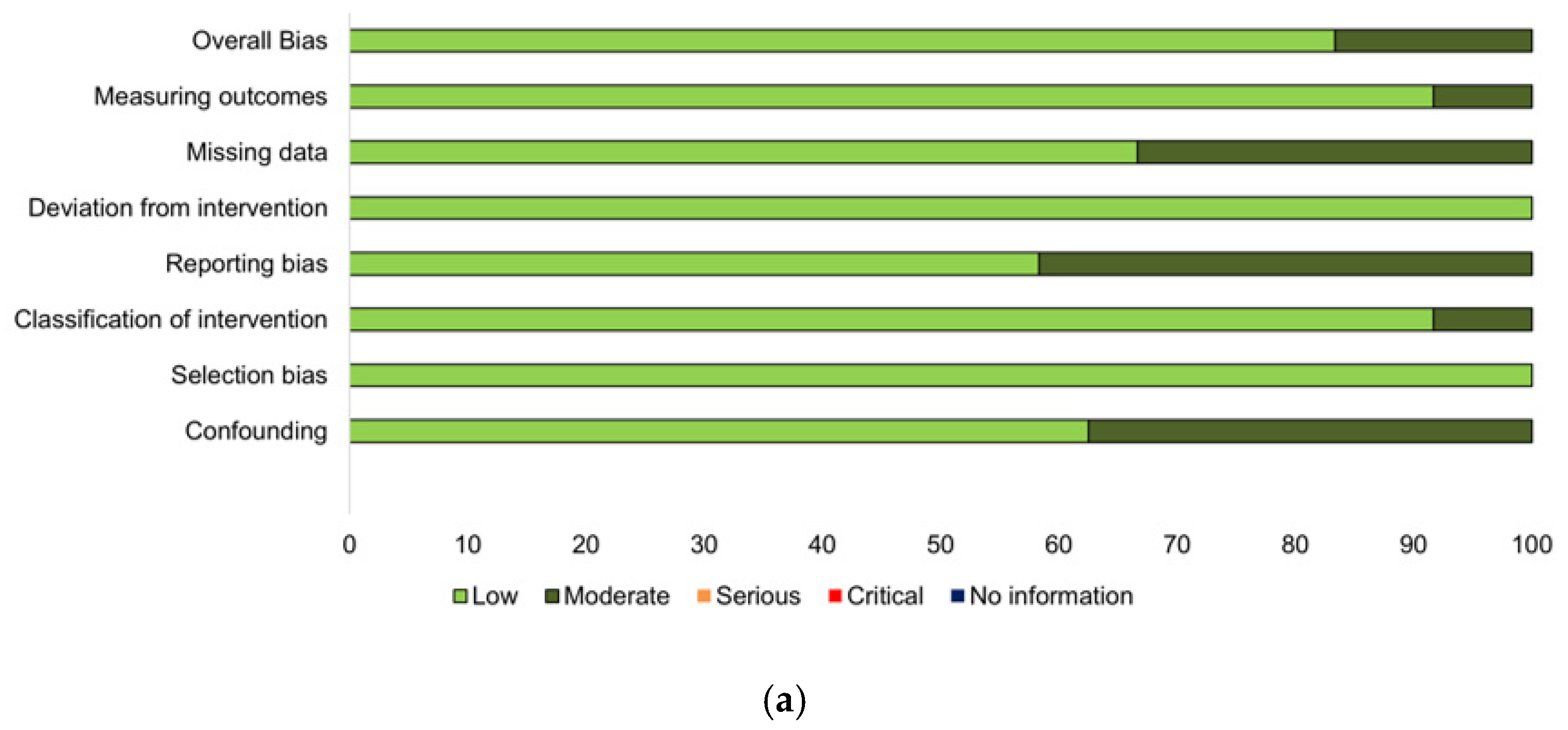 Jcm 10 02257 g002a Jcm 10 02257 g002a