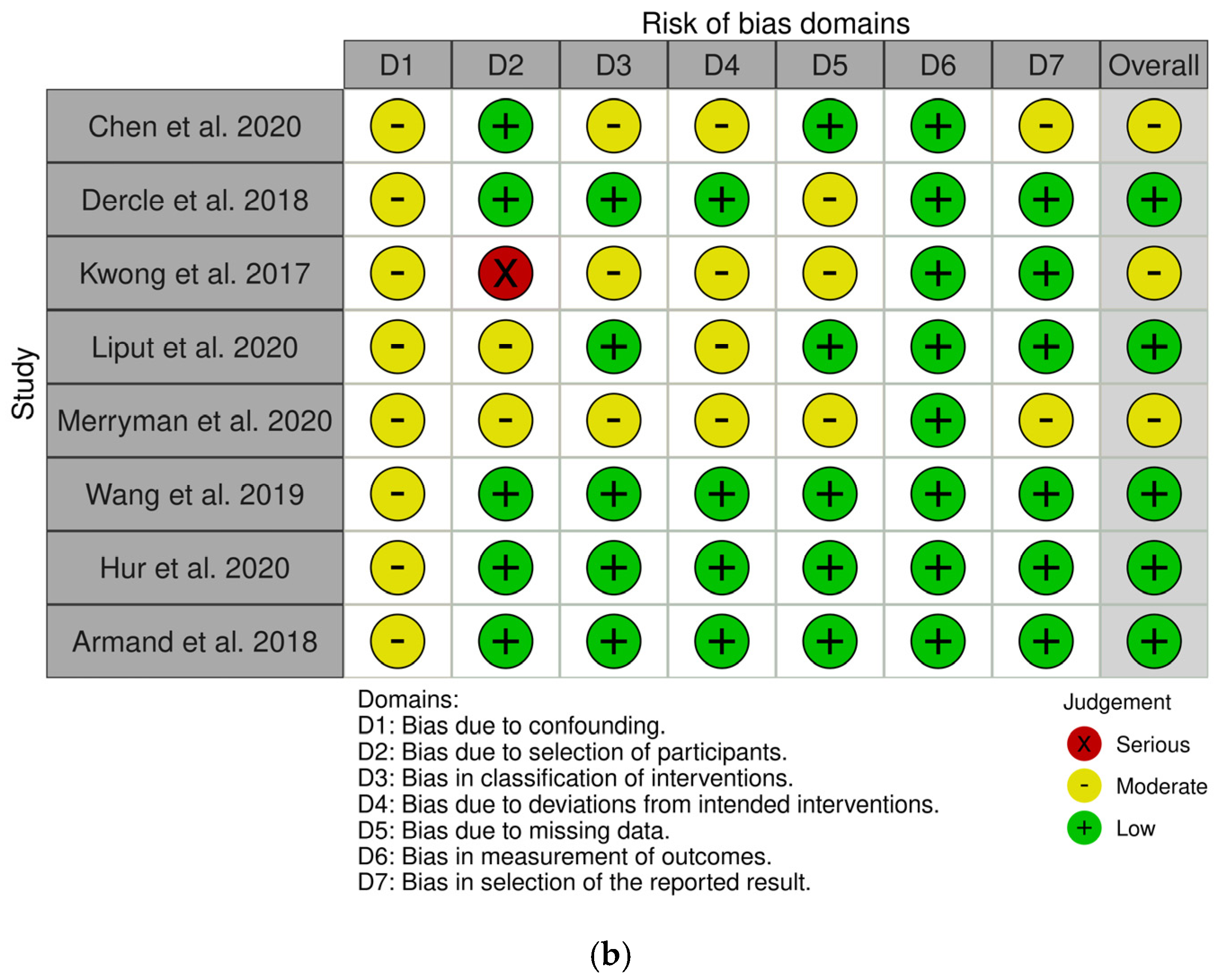 Jcm 10 02257 g002b Jcm 10 02257 g002b