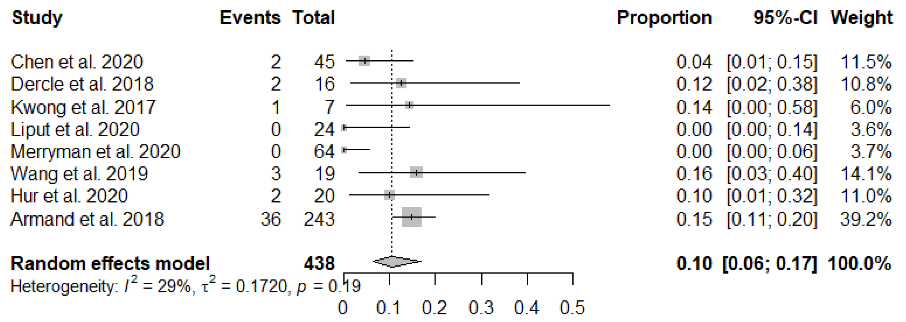 Jcm 10 02257 g003 Jcm 10 02257 g003