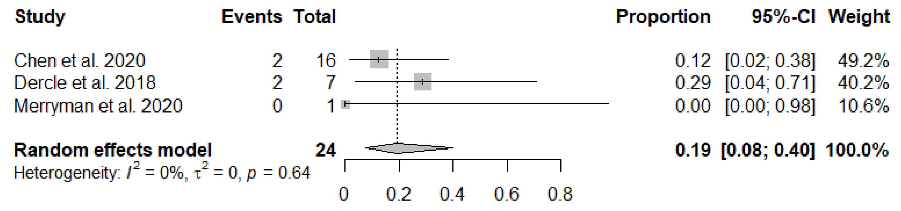 Jcm 10 02257 g005 Jcm 10 02257 g005